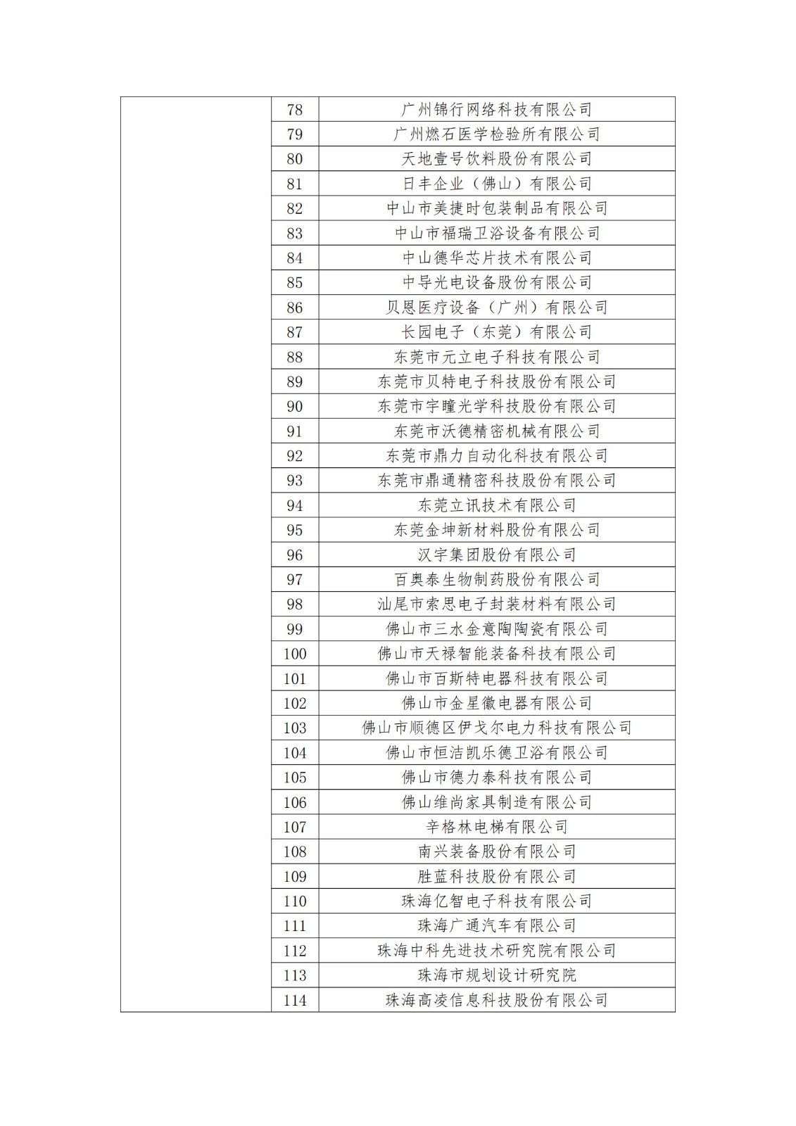 2023年度國家知識產(chǎn)權(quán)優(yōu)勢企業(yè)2960家和示范企業(yè)750家評定結(jié)果公示 │ 附企業(yè)名單