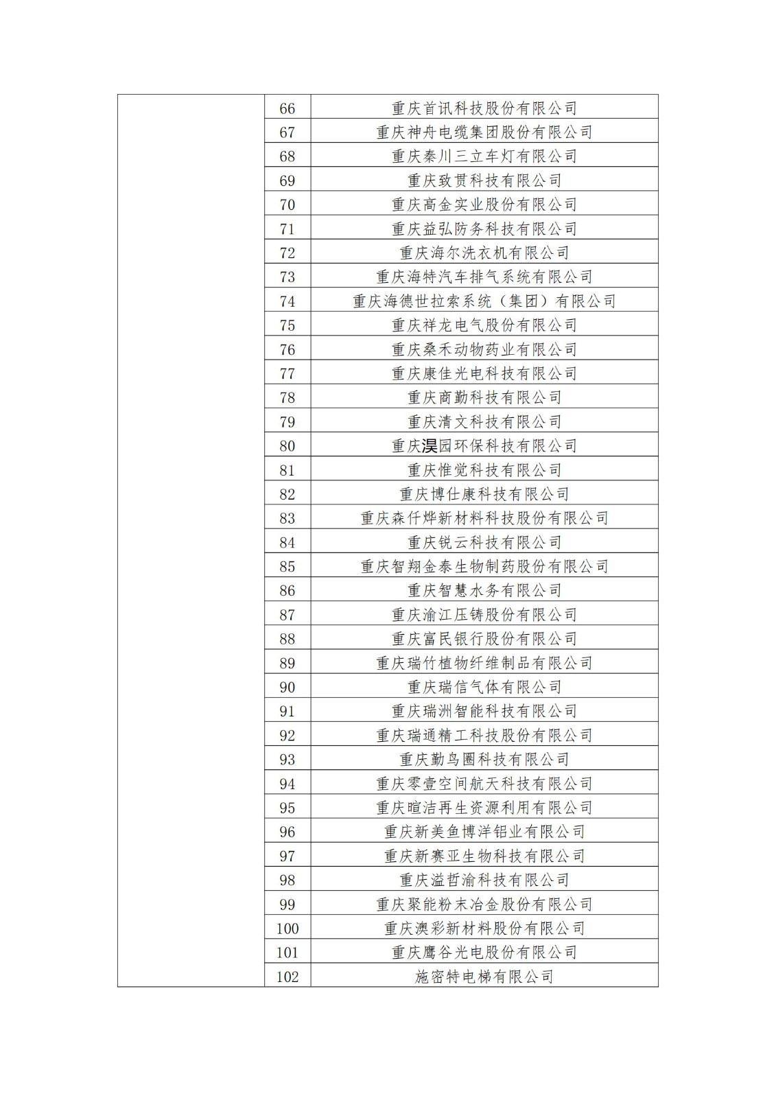 2023年度國家知識產(chǎn)權(quán)優(yōu)勢企業(yè)2960家和示范企業(yè)750家評定結(jié)果公示 │ 附企業(yè)名單