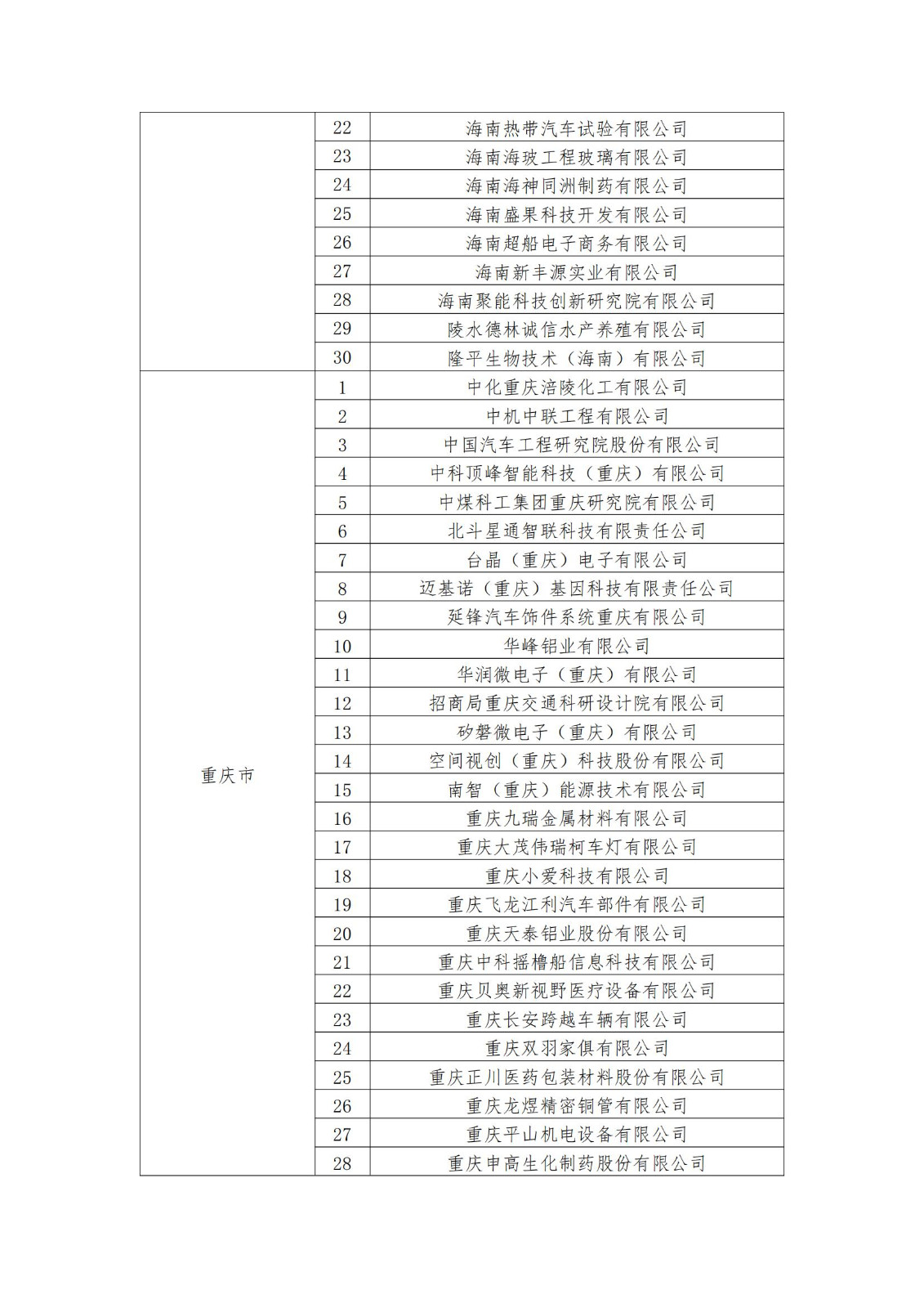 2023年度國家知識產(chǎn)權(quán)優(yōu)勢企業(yè)2960家和示范企業(yè)750家評定結(jié)果公示 │ 附企業(yè)名單