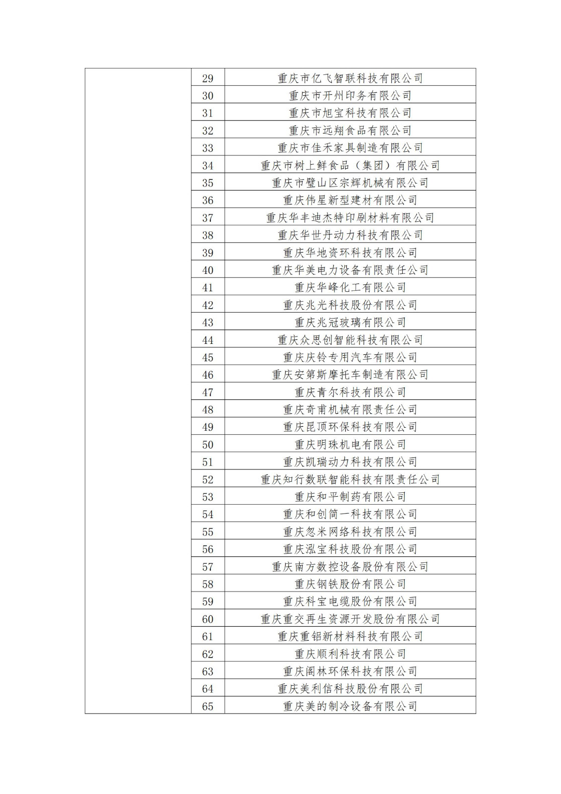 2023年度國家知識產(chǎn)權(quán)優(yōu)勢企業(yè)2960家和示范企業(yè)750家評定結(jié)果公示 │ 附企業(yè)名單