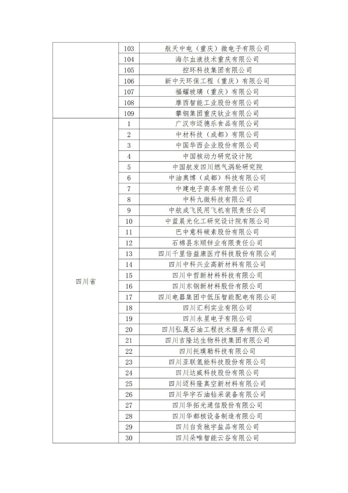 2023年度國家知識產(chǎn)權(quán)優(yōu)勢企業(yè)2960家和示范企業(yè)750家評定結(jié)果公示 │ 附企業(yè)名單