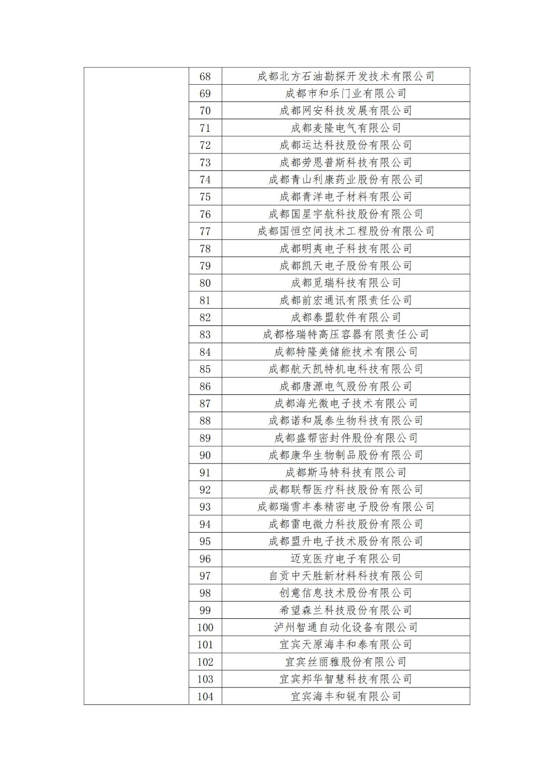 2023年度國家知識產(chǎn)權(quán)優(yōu)勢企業(yè)2960家和示范企業(yè)750家評定結(jié)果公示 │ 附企業(yè)名單