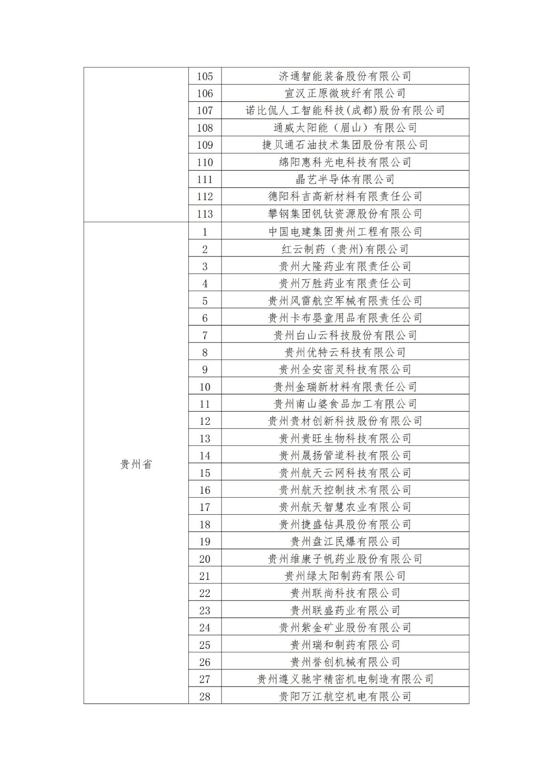 2023年度國家知識產(chǎn)權(quán)優(yōu)勢企業(yè)2960家和示范企業(yè)750家評定結(jié)果公示 │ 附企業(yè)名單