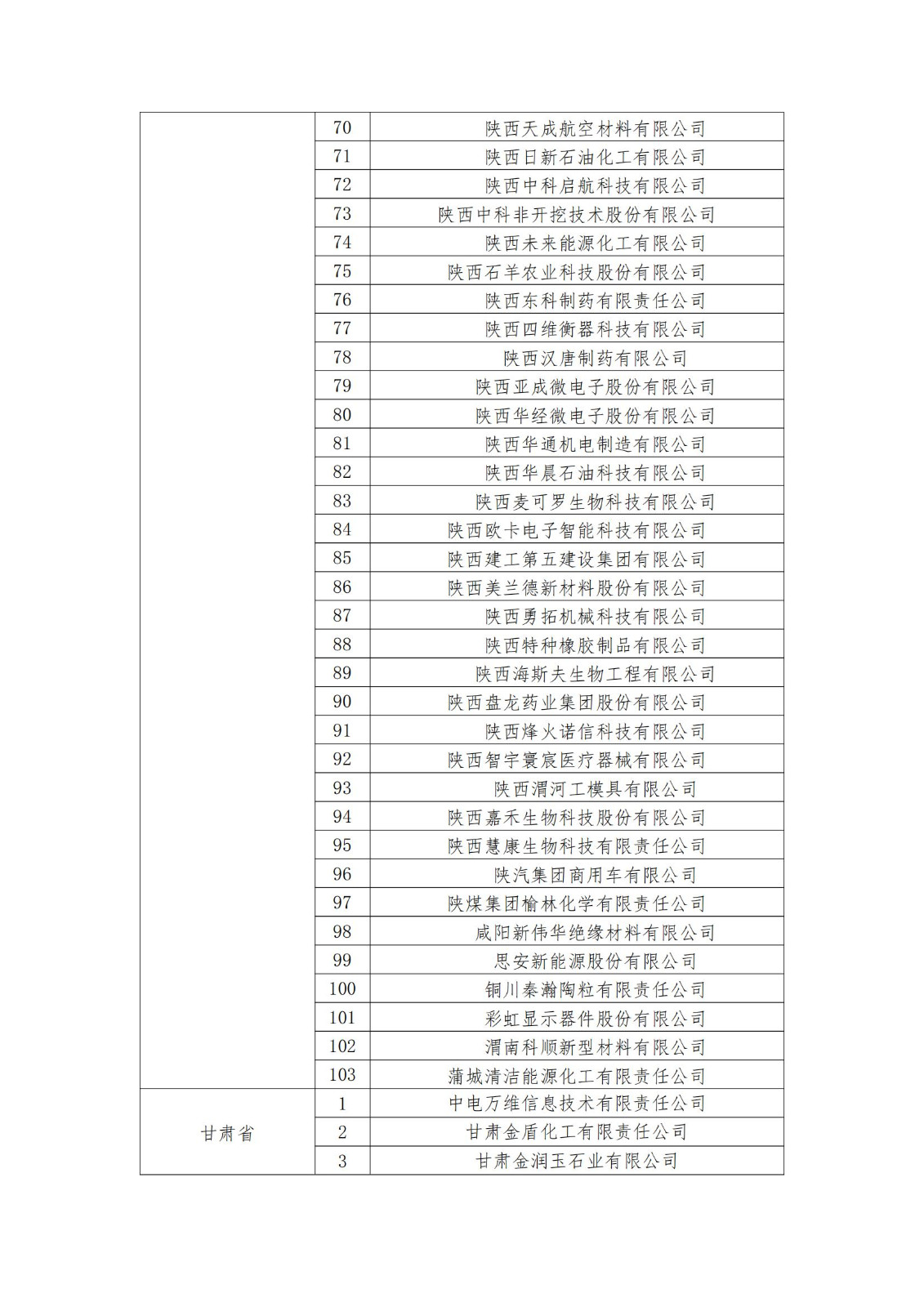 2023年度國家知識產(chǎn)權(quán)優(yōu)勢企業(yè)2960家和示范企業(yè)750家評定結(jié)果公示 │ 附企業(yè)名單