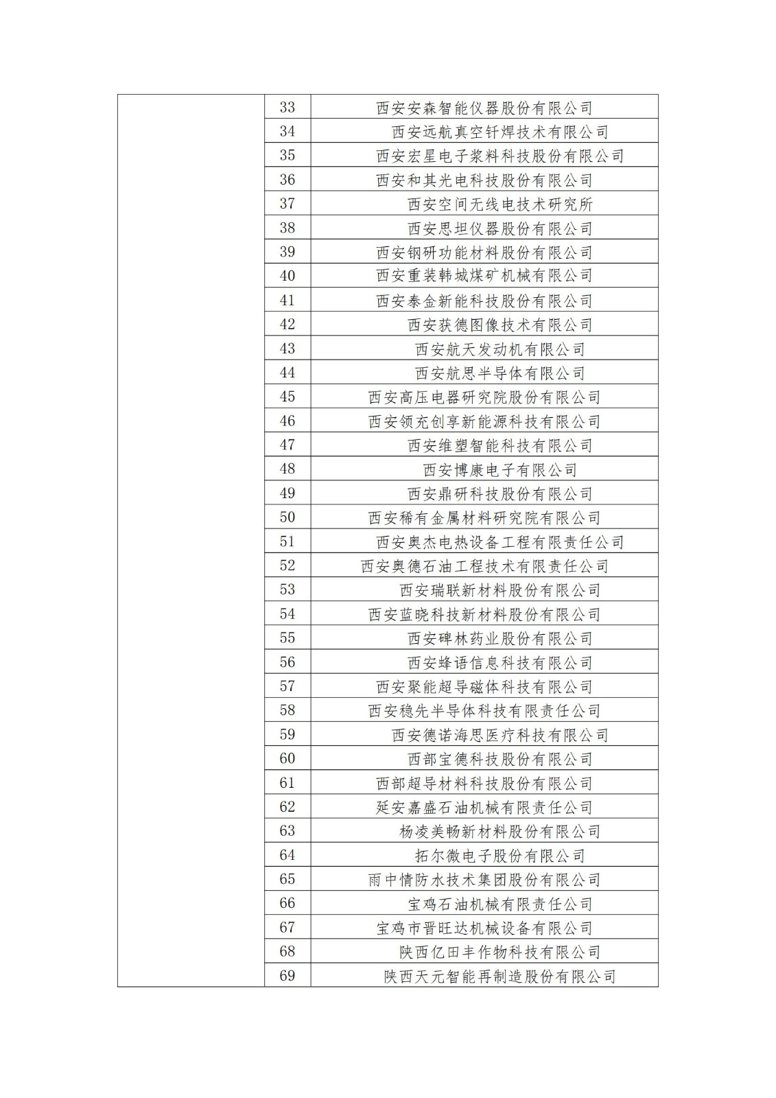 2023年度國家知識產(chǎn)權(quán)優(yōu)勢企業(yè)2960家和示范企業(yè)750家評定結(jié)果公示 │ 附企業(yè)名單