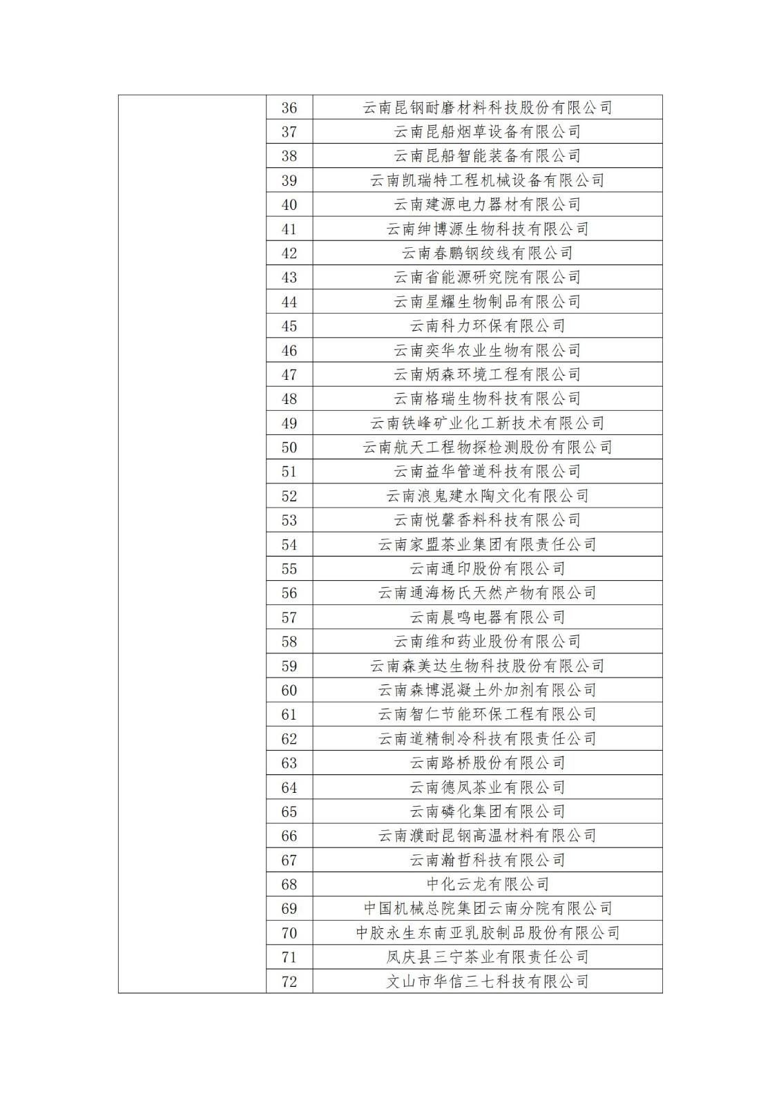 2023年度國家知識產(chǎn)權(quán)優(yōu)勢企業(yè)2960家和示范企業(yè)750家評定結(jié)果公示 │ 附企業(yè)名單