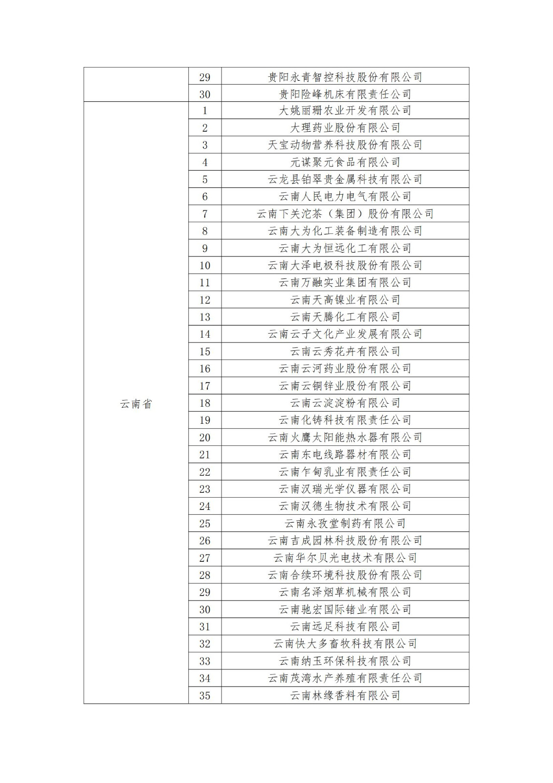 2023年度國家知識產(chǎn)權(quán)優(yōu)勢企業(yè)2960家和示范企業(yè)750家評定結(jié)果公示 │ 附企業(yè)名單