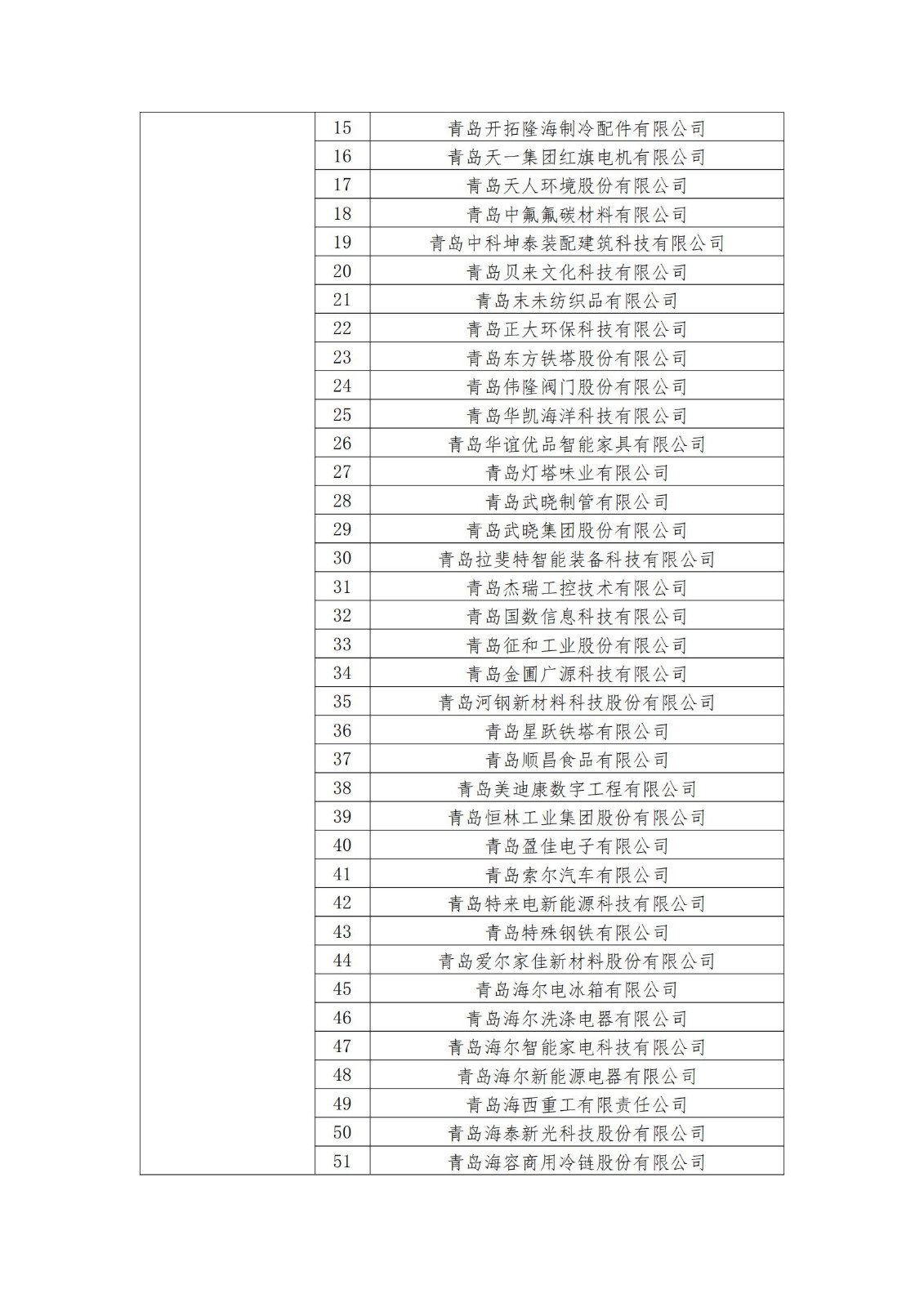 2023年度國家知識產(chǎn)權(quán)優(yōu)勢企業(yè)2960家和示范企業(yè)750家評定結(jié)果公示 │ 附企業(yè)名單