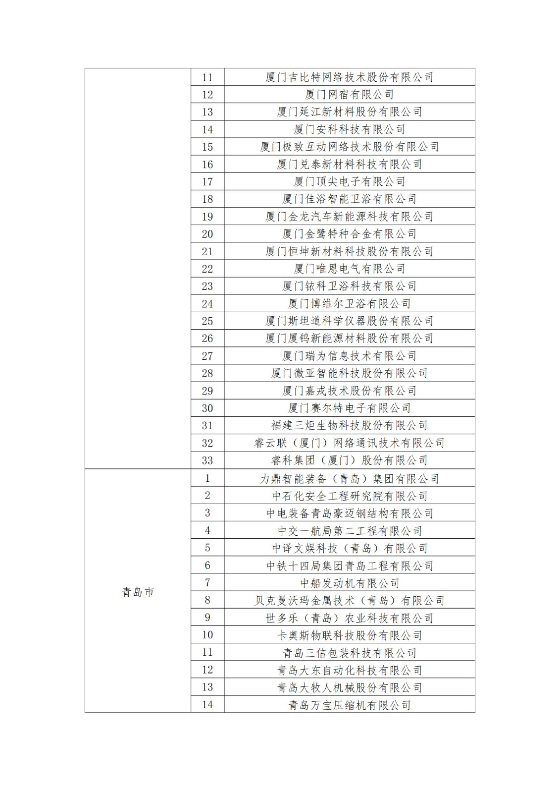 2023年度國家知識產(chǎn)權(quán)優(yōu)勢企業(yè)2960家和示范企業(yè)750家評定結(jié)果公示 │ 附企業(yè)名單