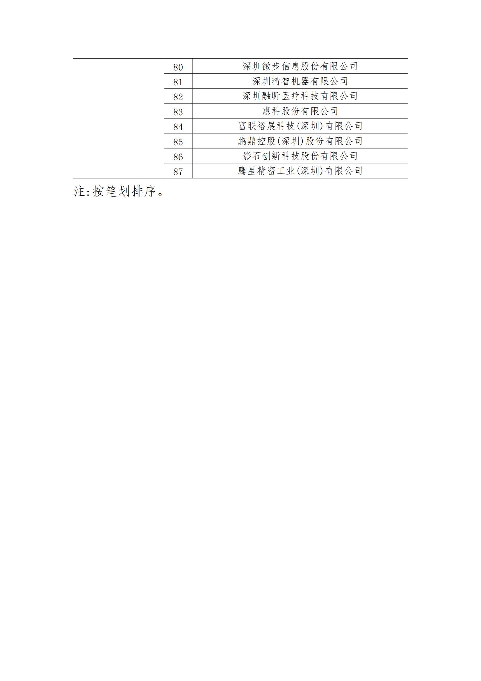 2023年度國家知識產(chǎn)權(quán)優(yōu)勢企業(yè)2960家和示范企業(yè)750家評定結(jié)果公示 │ 附企業(yè)名單