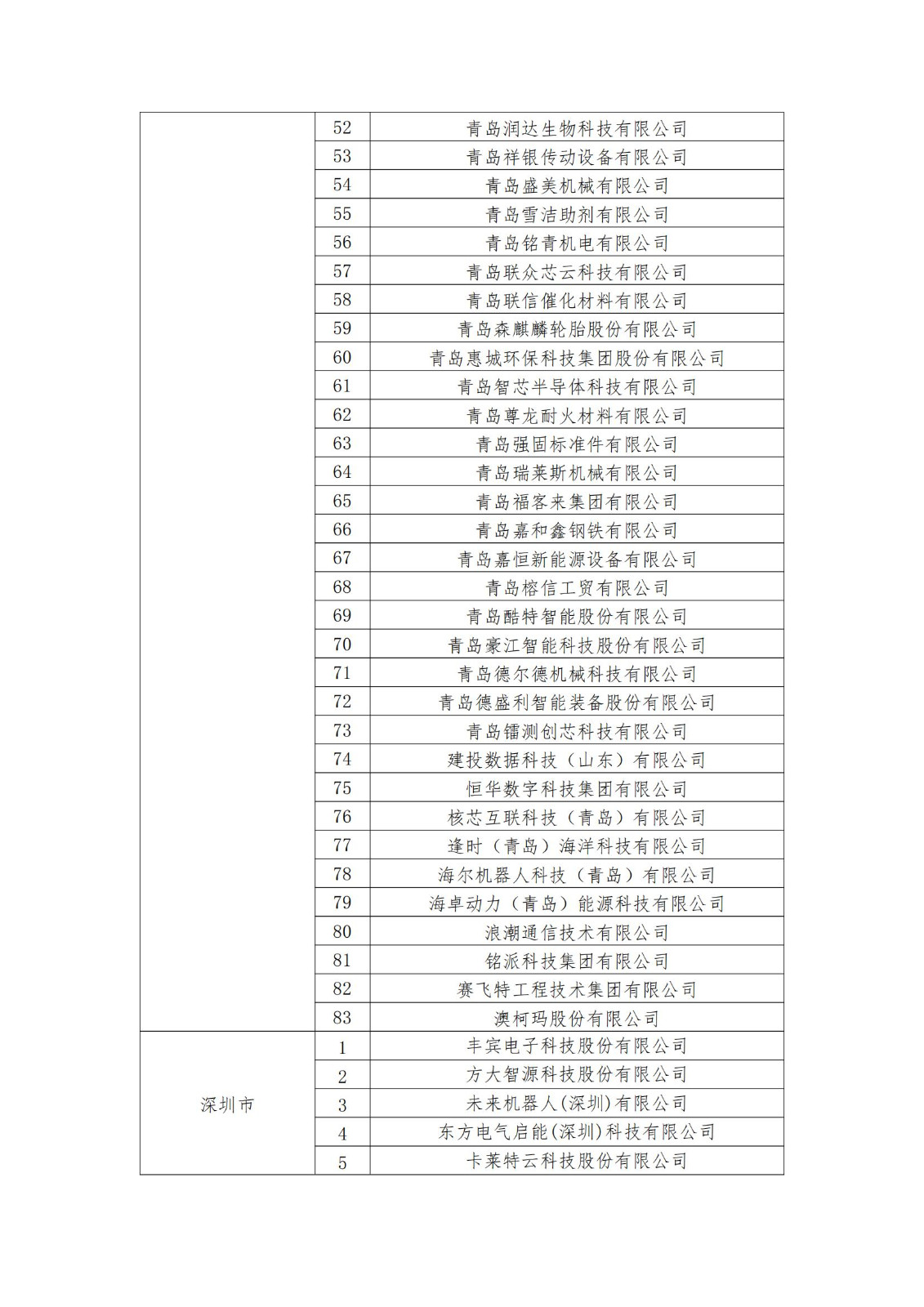 2023年度國家知識產(chǎn)權(quán)優(yōu)勢企業(yè)2960家和示范企業(yè)750家評定結(jié)果公示 │ 附企業(yè)名單