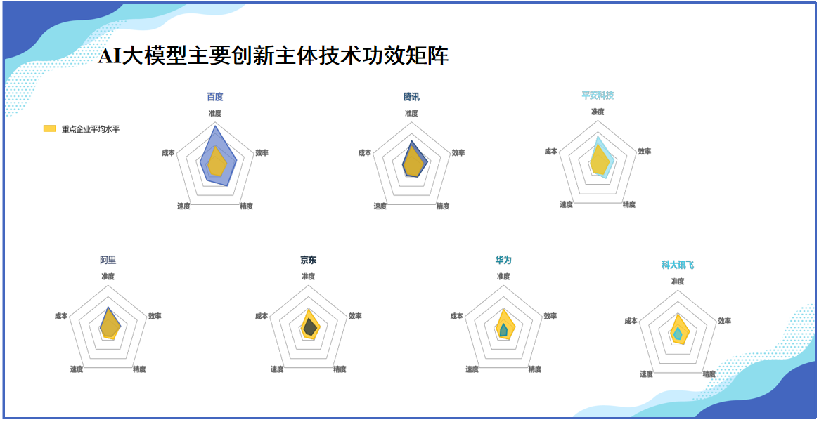 《中國(guó)AI大模型創(chuàng)新和專利技術(shù)分析報(bào)告》發(fā)布——AI大模型專利賦能傳統(tǒng)產(chǎn)業(yè)升級(jí)轉(zhuǎn)型， 助力經(jīng)濟(jì)社會(huì)高質(zhì)量發(fā)展