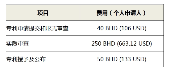 #晨報#巴林調(diào)整個人申請人專利申請費用；B站訴土豆網(wǎng)侵害作品信息網(wǎng)絡(luò)傳播權(quán)糾紛案將于12月12日開庭審理