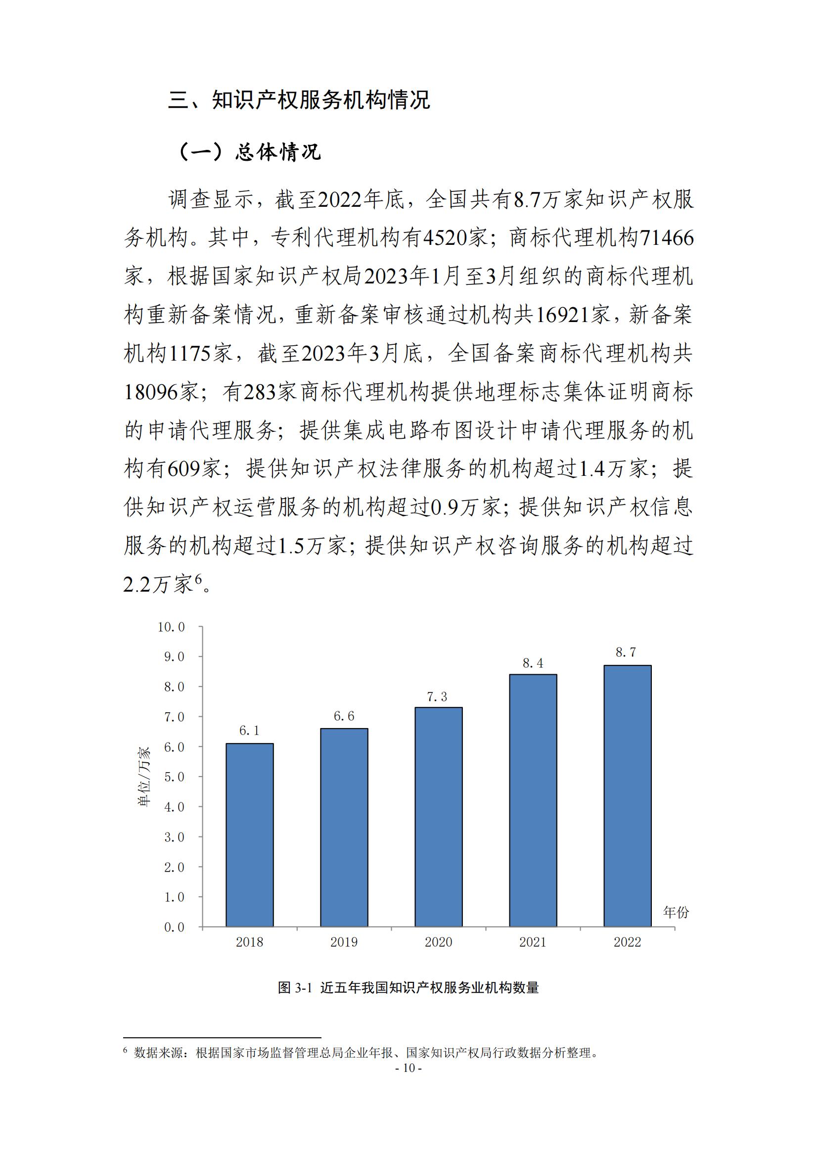 65%知識(shí)產(chǎn)權(quán)從業(yè)人員認(rèn)為薪資水平符合其勞動(dòng)付出，61.6%表示不需要額外加班│《2023年全國知識(shí)產(chǎn)權(quán)服務(wù)業(yè)統(tǒng)計(jì)調(diào)查報(bào)告》