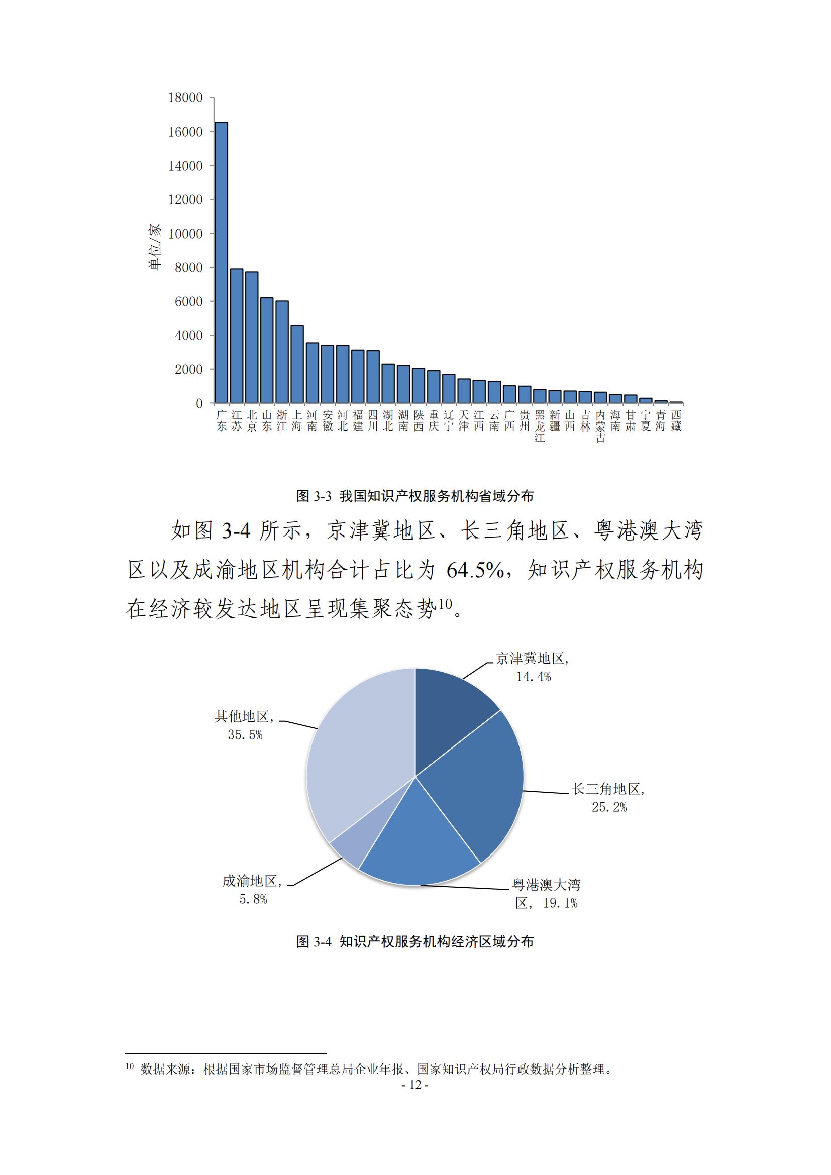 65%知識(shí)產(chǎn)權(quán)從業(yè)人員認(rèn)為薪資水平符合其勞動(dòng)付出，61.6%表示不需要額外加班│《2023年全國知識(shí)產(chǎn)權(quán)服務(wù)業(yè)統(tǒng)計(jì)調(diào)查報(bào)告》