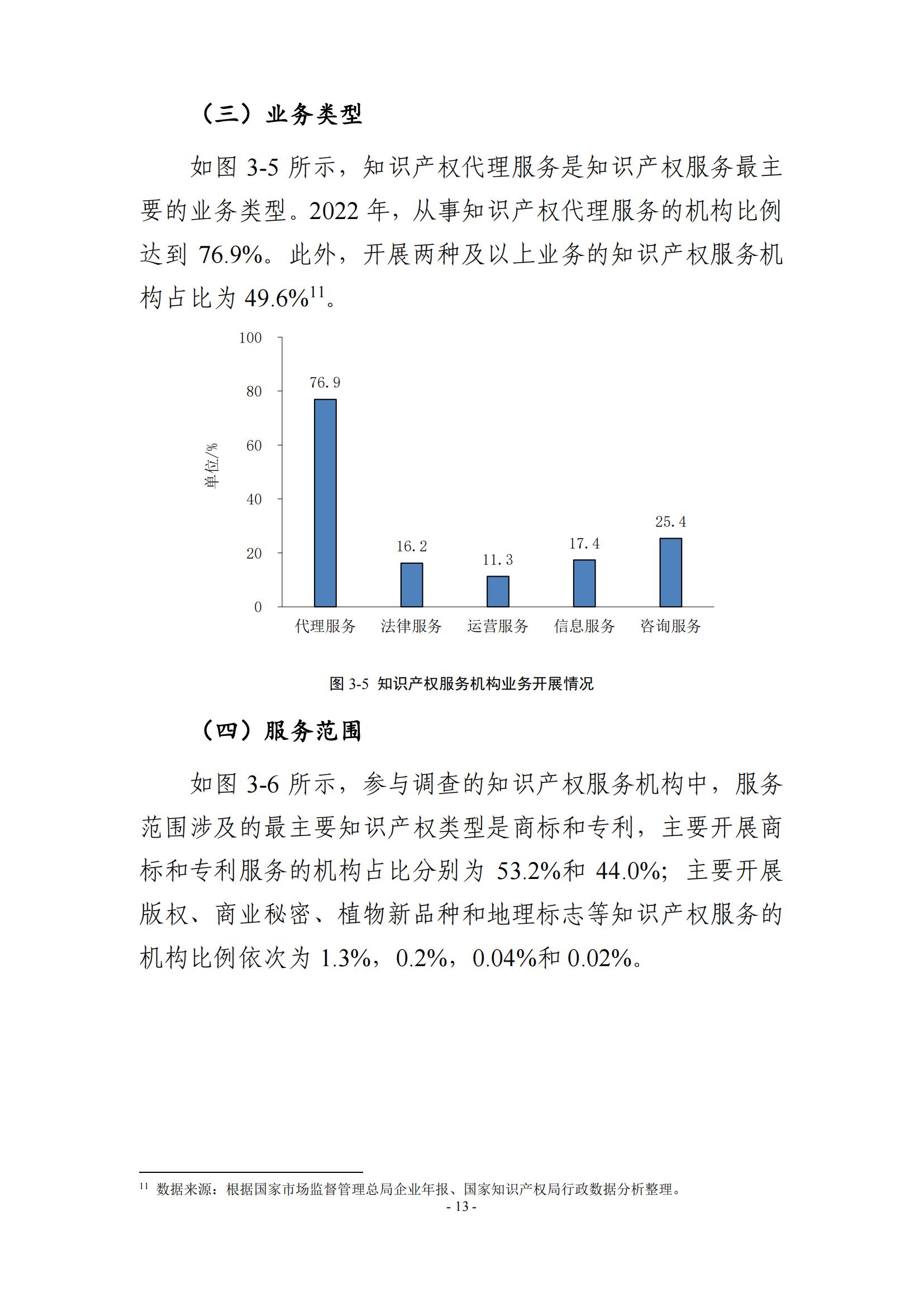 65%知識(shí)產(chǎn)權(quán)從業(yè)人員認(rèn)為薪資水平符合其勞動(dòng)付出，61.6%表示不需要額外加班│《2023年全國知識(shí)產(chǎn)權(quán)服務(wù)業(yè)統(tǒng)計(jì)調(diào)查報(bào)告》