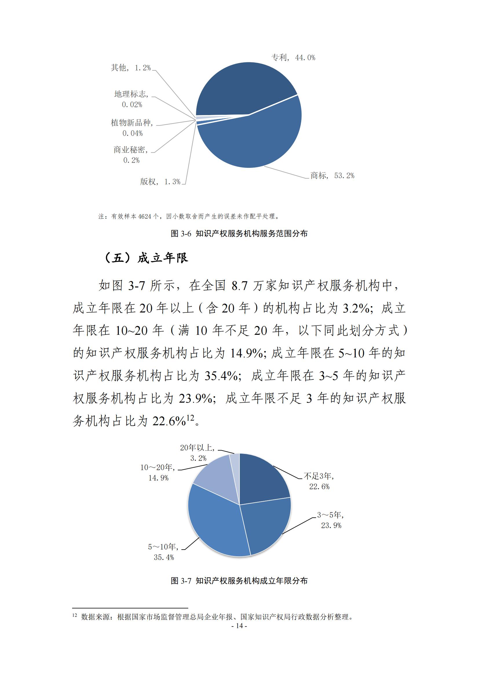 65%知識(shí)產(chǎn)權(quán)從業(yè)人員認(rèn)為薪資水平符合其勞動(dòng)付出，61.6%表示不需要額外加班│《2023年全國知識(shí)產(chǎn)權(quán)服務(wù)業(yè)統(tǒng)計(jì)調(diào)查報(bào)告》