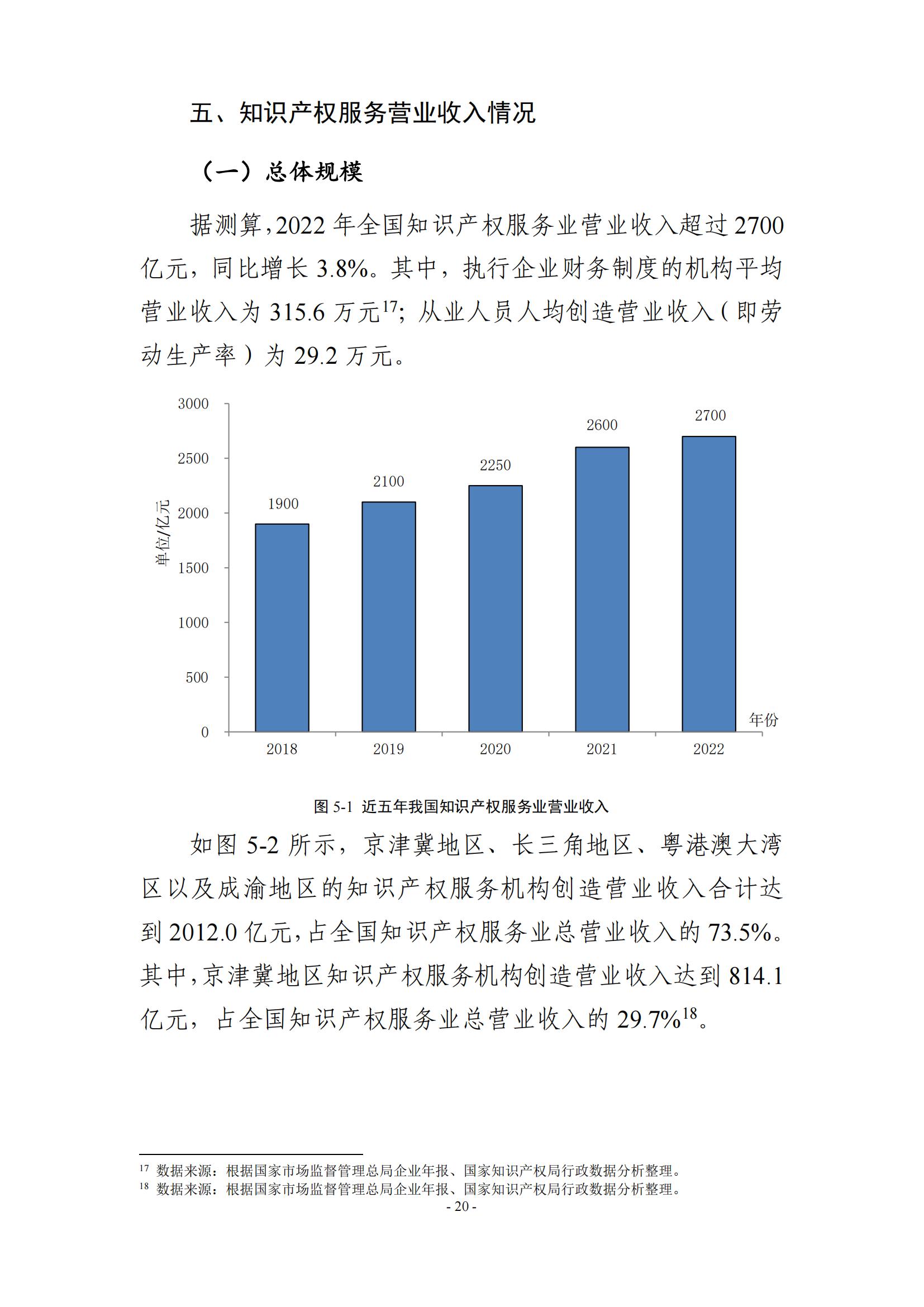 65%知識(shí)產(chǎn)權(quán)從業(yè)人員認(rèn)為薪資水平符合其勞動(dòng)付出，61.6%表示不需要額外加班│《2023年全國知識(shí)產(chǎn)權(quán)服務(wù)業(yè)統(tǒng)計(jì)調(diào)查報(bào)告》