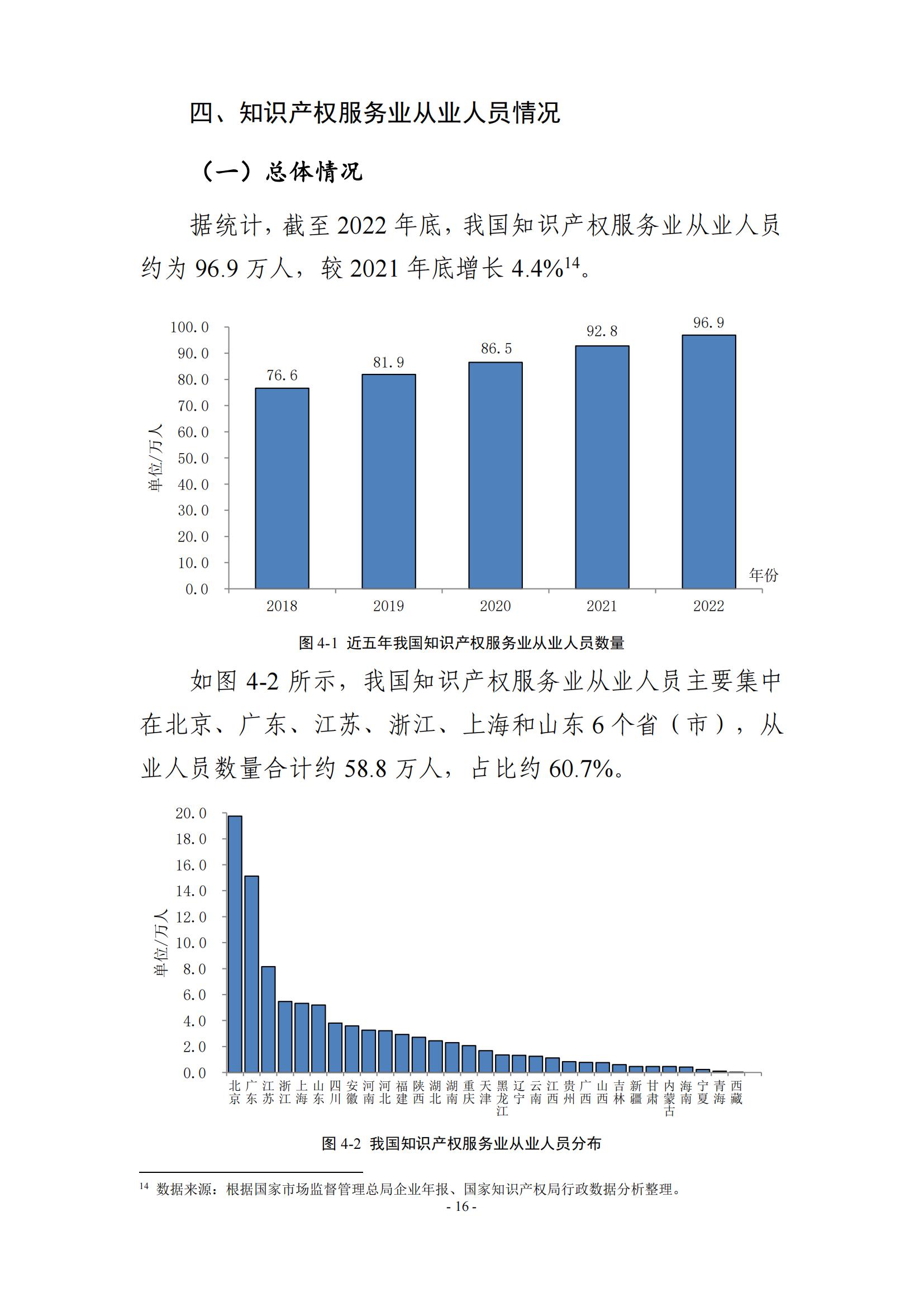 65%知識(shí)產(chǎn)權(quán)從業(yè)人員認(rèn)為薪資水平符合其勞動(dòng)付出，61.6%表示不需要額外加班│《2023年全國知識(shí)產(chǎn)權(quán)服務(wù)業(yè)統(tǒng)計(jì)調(diào)查報(bào)告》