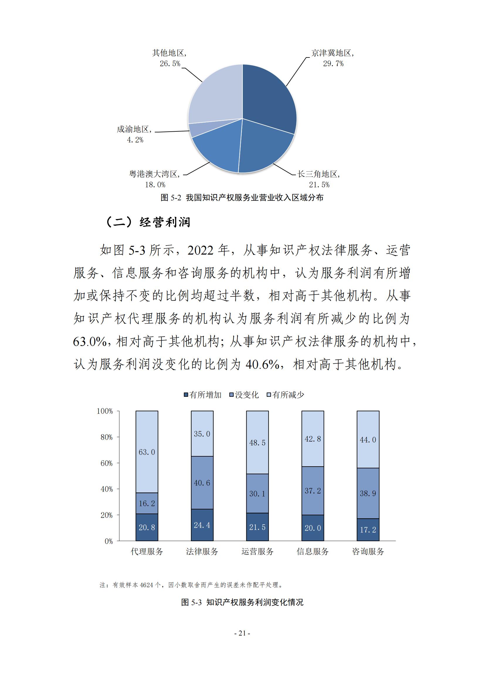 65%知識(shí)產(chǎn)權(quán)從業(yè)人員認(rèn)為薪資水平符合其勞動(dòng)付出，61.6%表示不需要額外加班│《2023年全國知識(shí)產(chǎn)權(quán)服務(wù)業(yè)統(tǒng)計(jì)調(diào)查報(bào)告》