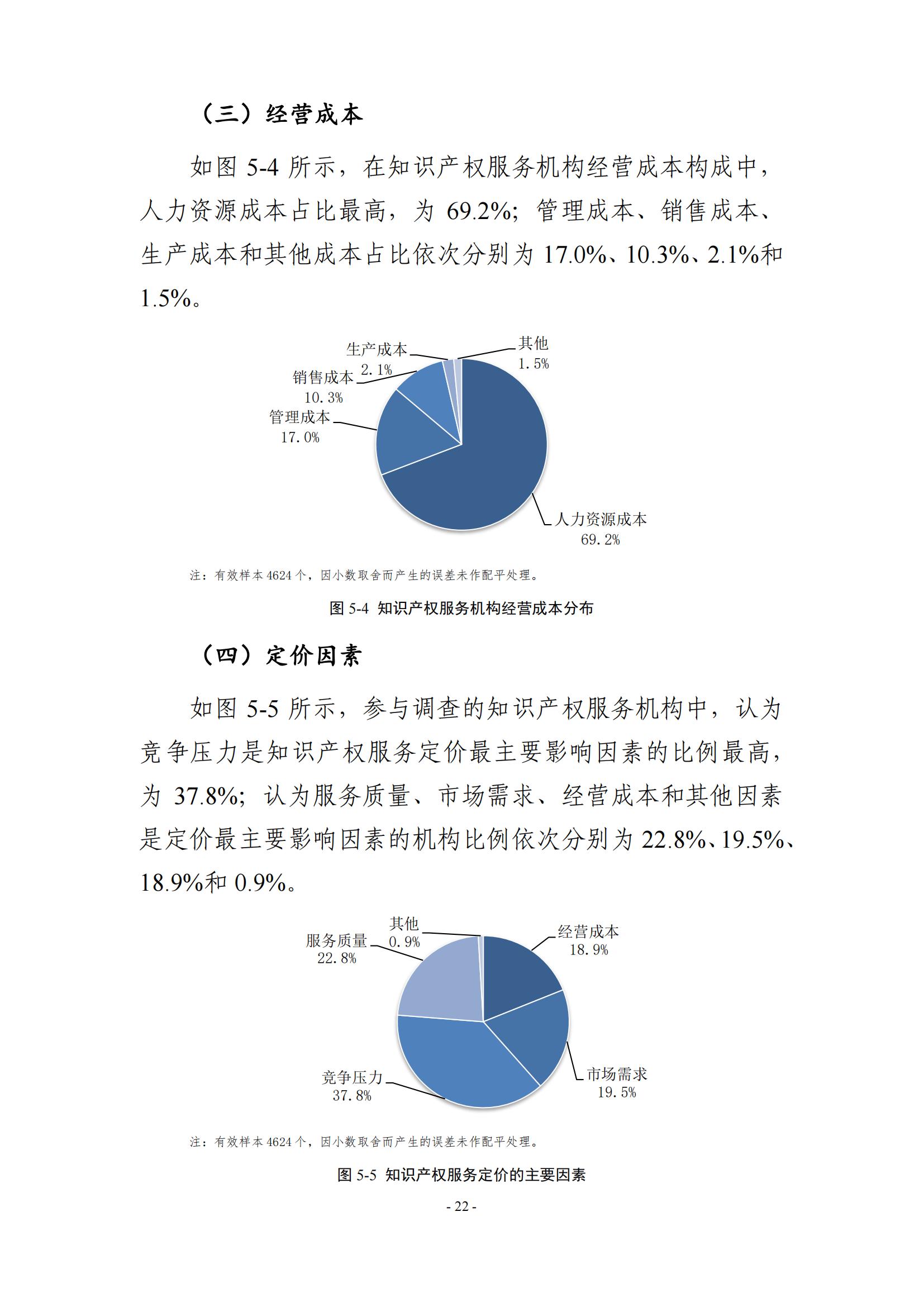 65%知識(shí)產(chǎn)權(quán)從業(yè)人員認(rèn)為薪資水平符合其勞動(dòng)付出，61.6%表示不需要額外加班│《2023年全國知識(shí)產(chǎn)權(quán)服務(wù)業(yè)統(tǒng)計(jì)調(diào)查報(bào)告》