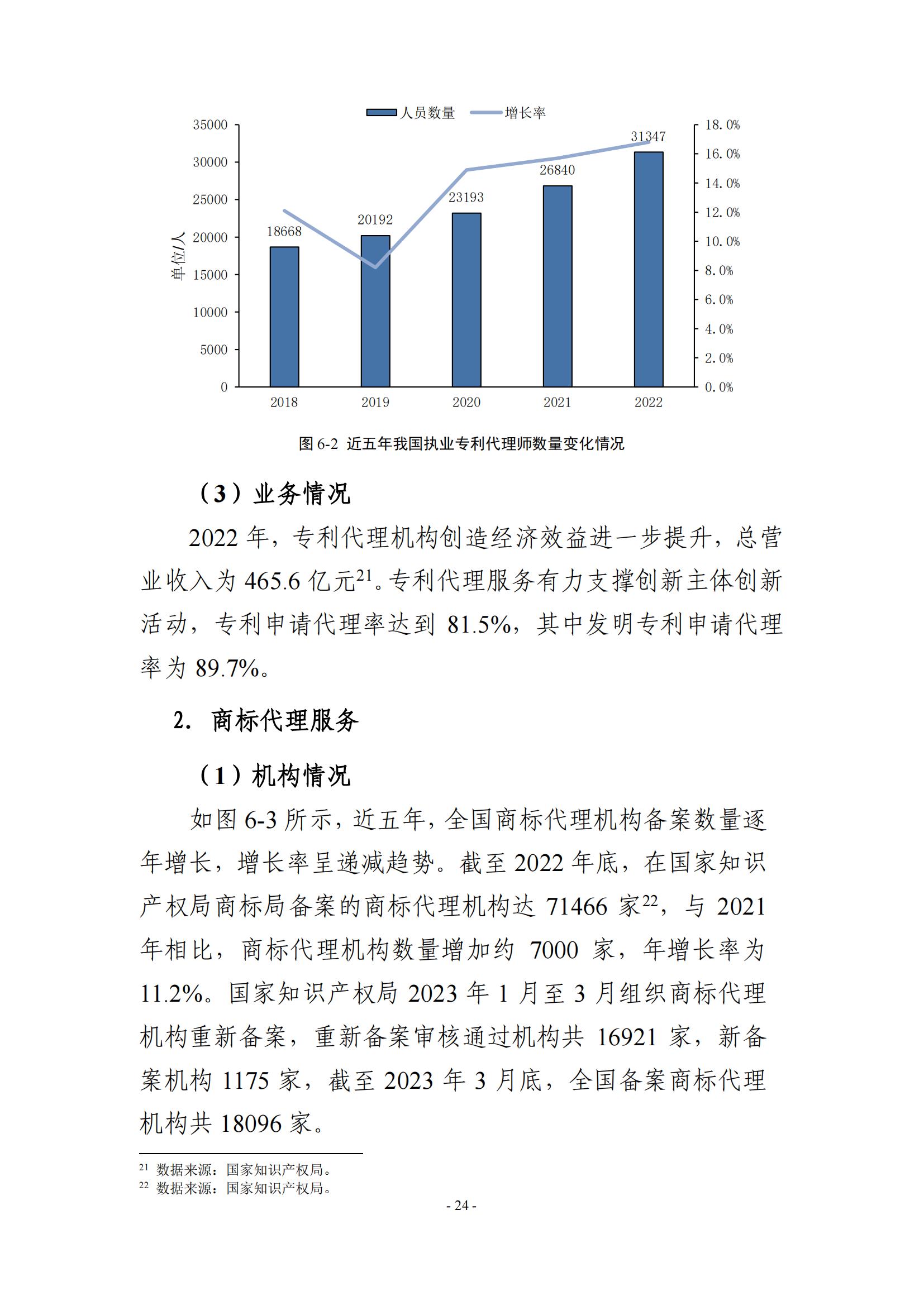 65%知識(shí)產(chǎn)權(quán)從業(yè)人員認(rèn)為薪資水平符合其勞動(dòng)付出，61.6%表示不需要額外加班│《2023年全國知識(shí)產(chǎn)權(quán)服務(wù)業(yè)統(tǒng)計(jì)調(diào)查報(bào)告》