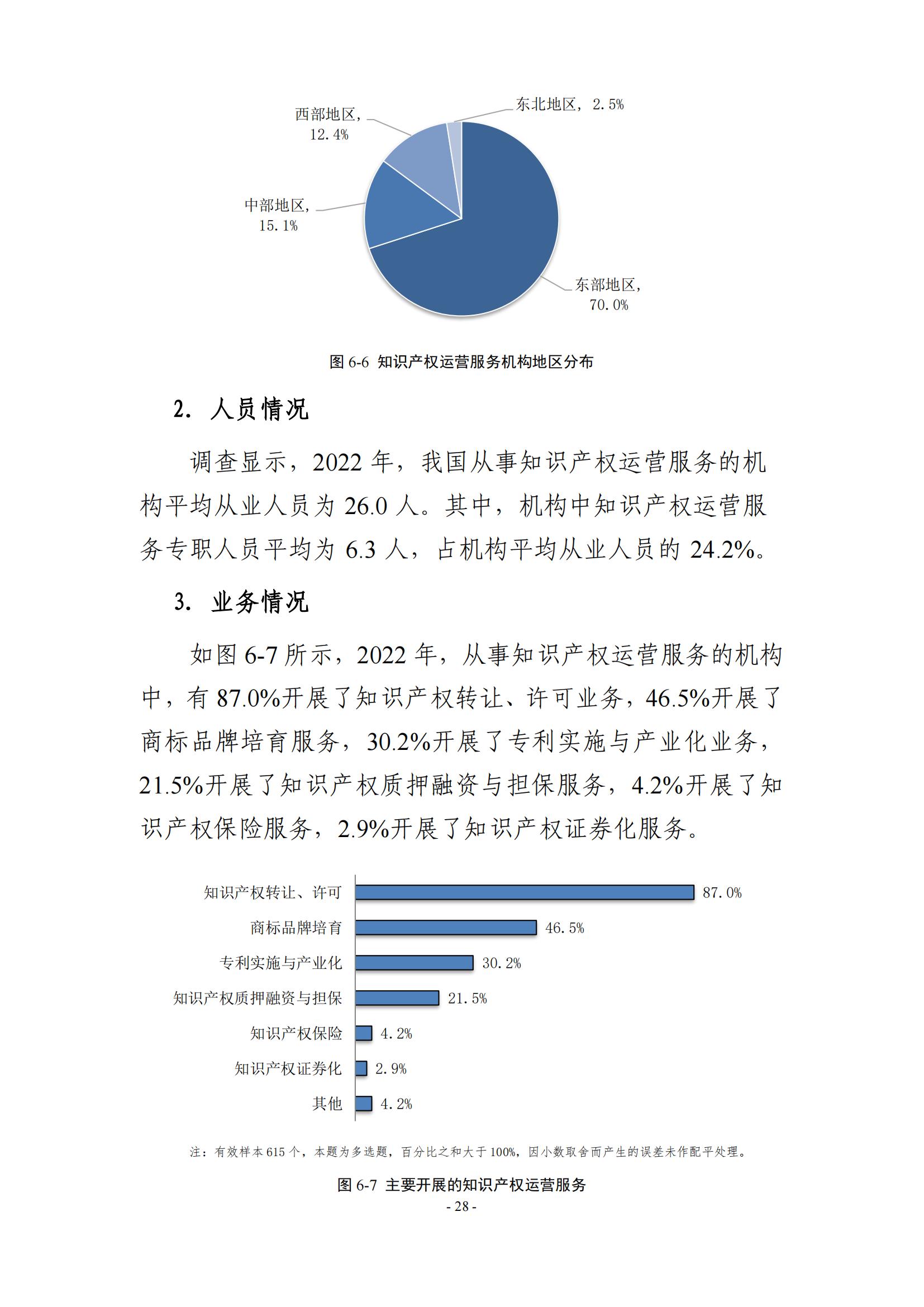 65%知識(shí)產(chǎn)權(quán)從業(yè)人員認(rèn)為薪資水平符合其勞動(dòng)付出，61.6%表示不需要額外加班│《2023年全國知識(shí)產(chǎn)權(quán)服務(wù)業(yè)統(tǒng)計(jì)調(diào)查報(bào)告》