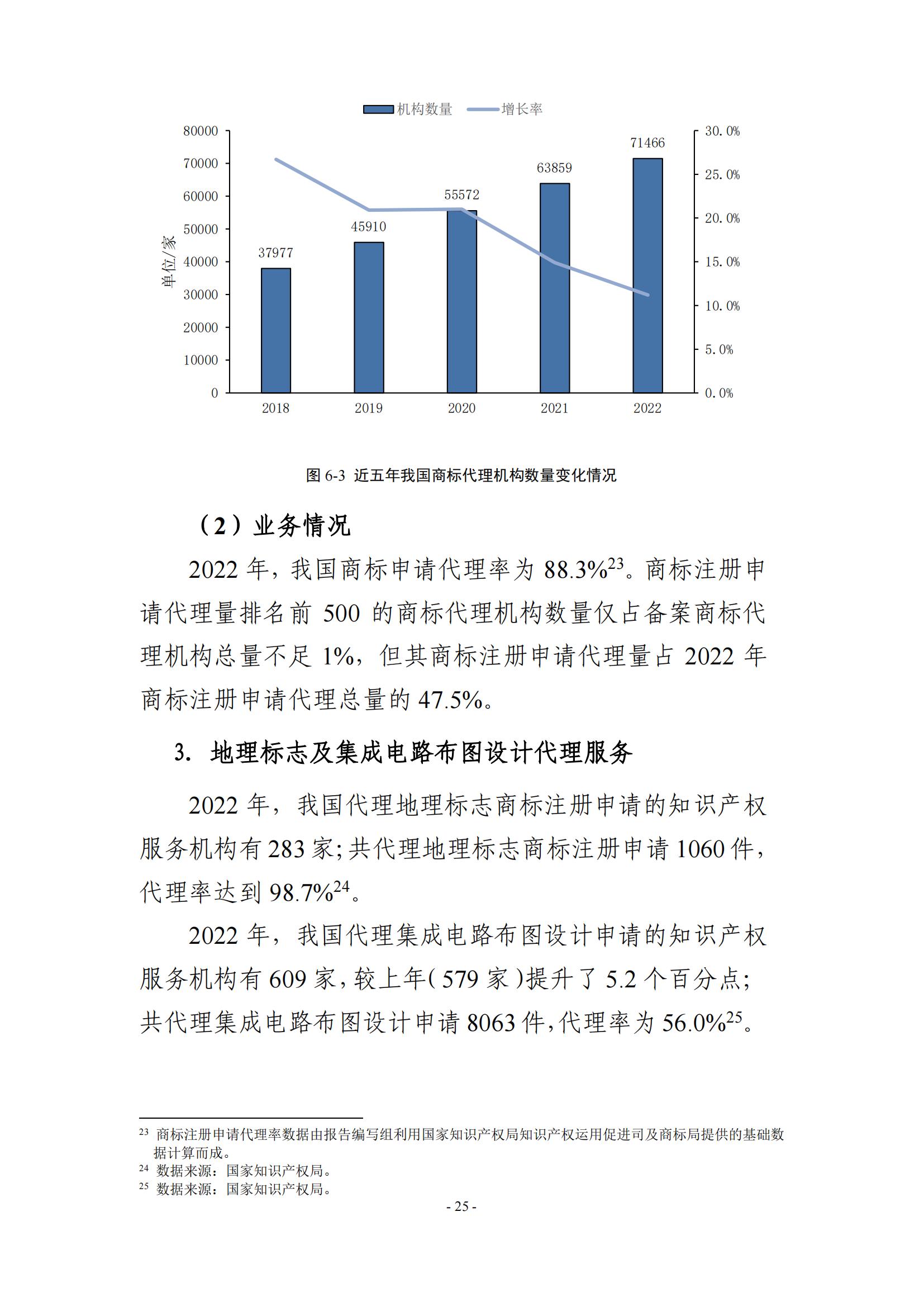 65%知識(shí)產(chǎn)權(quán)從業(yè)人員認(rèn)為薪資水平符合其勞動(dòng)付出，61.6%表示不需要額外加班│《2023年全國知識(shí)產(chǎn)權(quán)服務(wù)業(yè)統(tǒng)計(jì)調(diào)查報(bào)告》