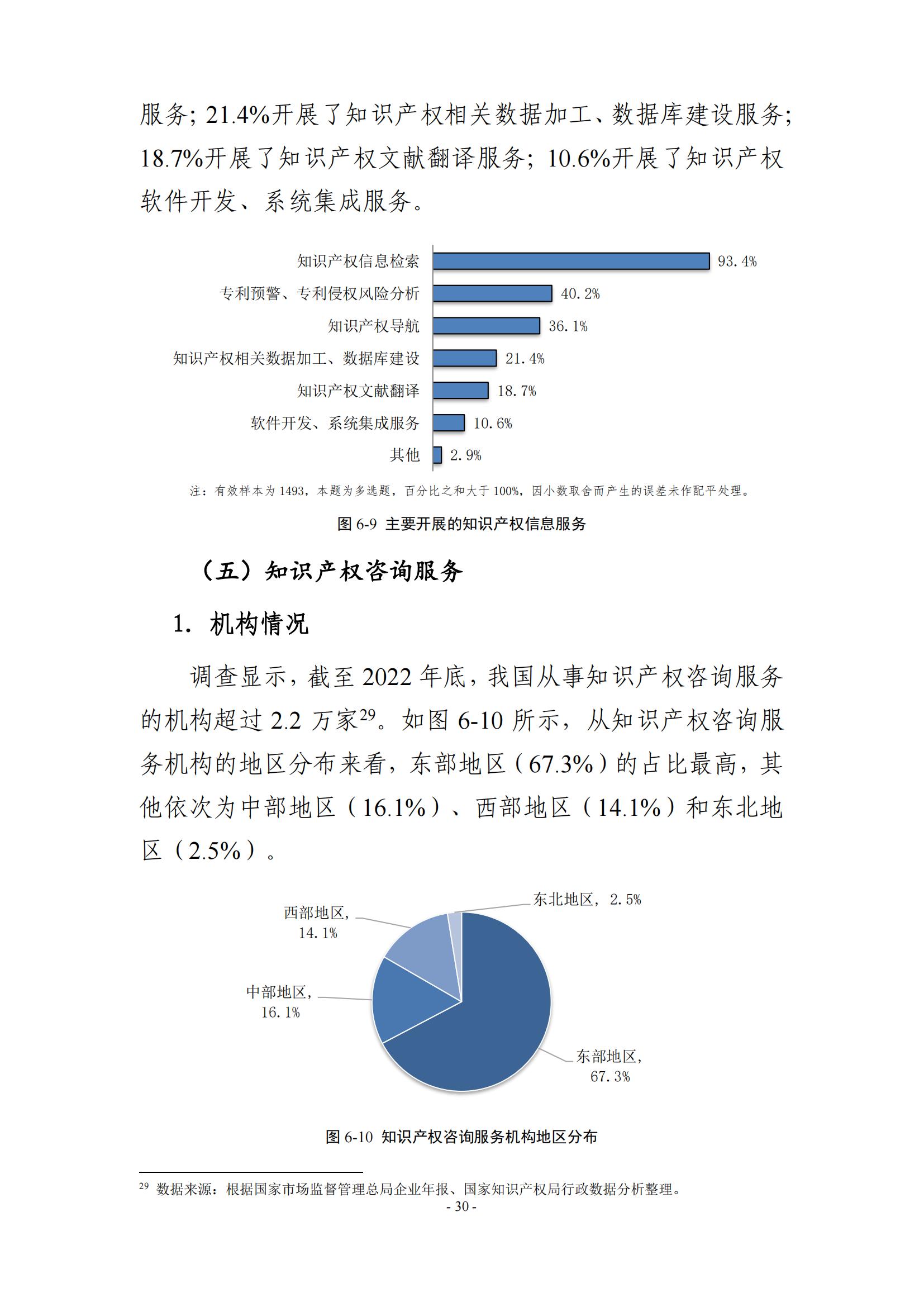 65%知識(shí)產(chǎn)權(quán)從業(yè)人員認(rèn)為薪資水平符合其勞動(dòng)付出，61.6%表示不需要額外加班│《2023年全國知識(shí)產(chǎn)權(quán)服務(wù)業(yè)統(tǒng)計(jì)調(diào)查報(bào)告》