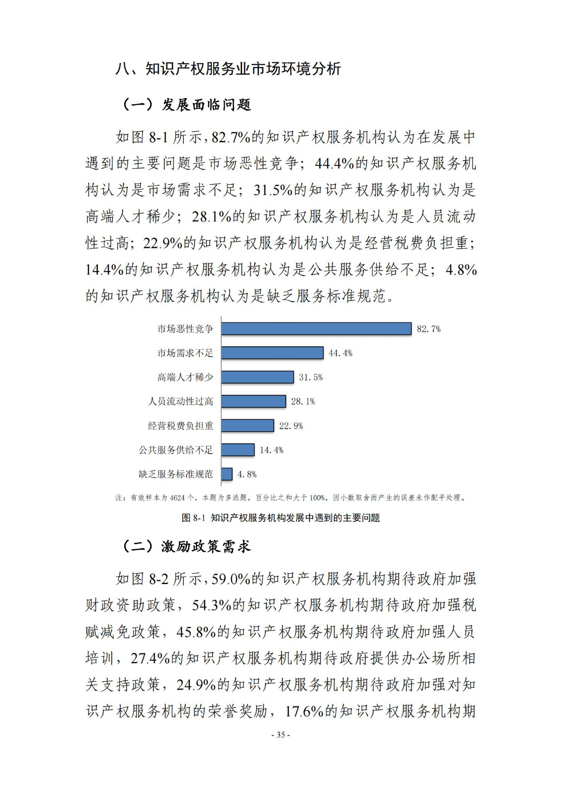 65%知識(shí)產(chǎn)權(quán)從業(yè)人員認(rèn)為薪資水平符合其勞動(dòng)付出，61.6%表示不需要額外加班│《2023年全國知識(shí)產(chǎn)權(quán)服務(wù)業(yè)統(tǒng)計(jì)調(diào)查報(bào)告》