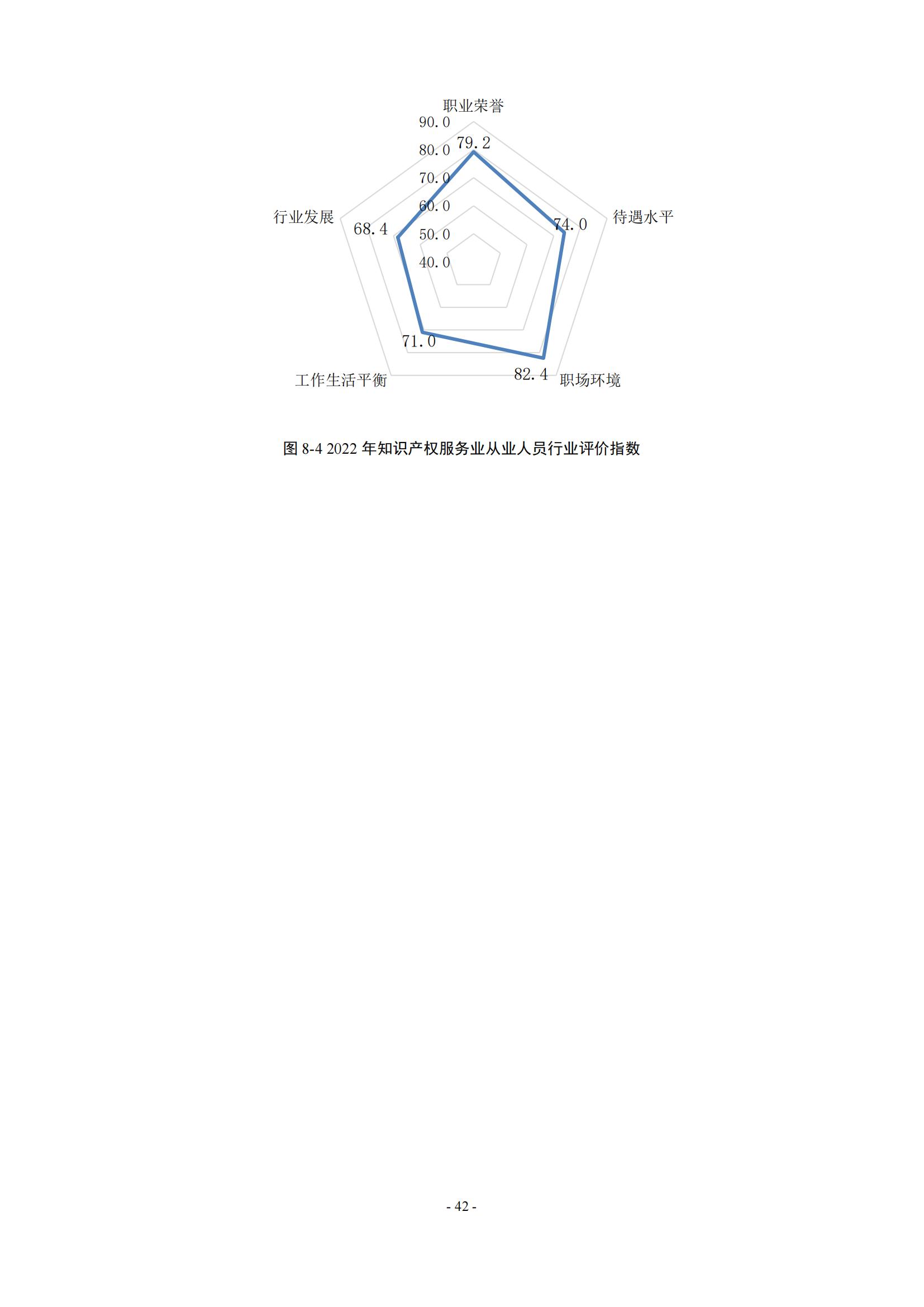 65%知識(shí)產(chǎn)權(quán)從業(yè)人員認(rèn)為薪資水平符合其勞動(dòng)付出，61.6%表示不需要額外加班│《2023年全國知識(shí)產(chǎn)權(quán)服務(wù)業(yè)統(tǒng)計(jì)調(diào)查報(bào)告》