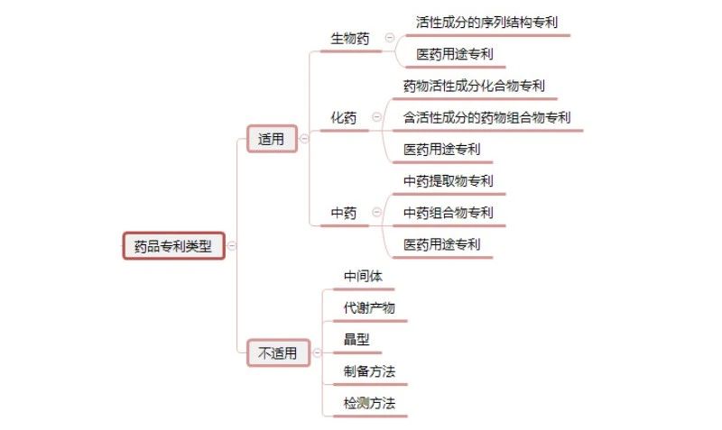 劉麒：多方位解讀藥品專利鏈接制度