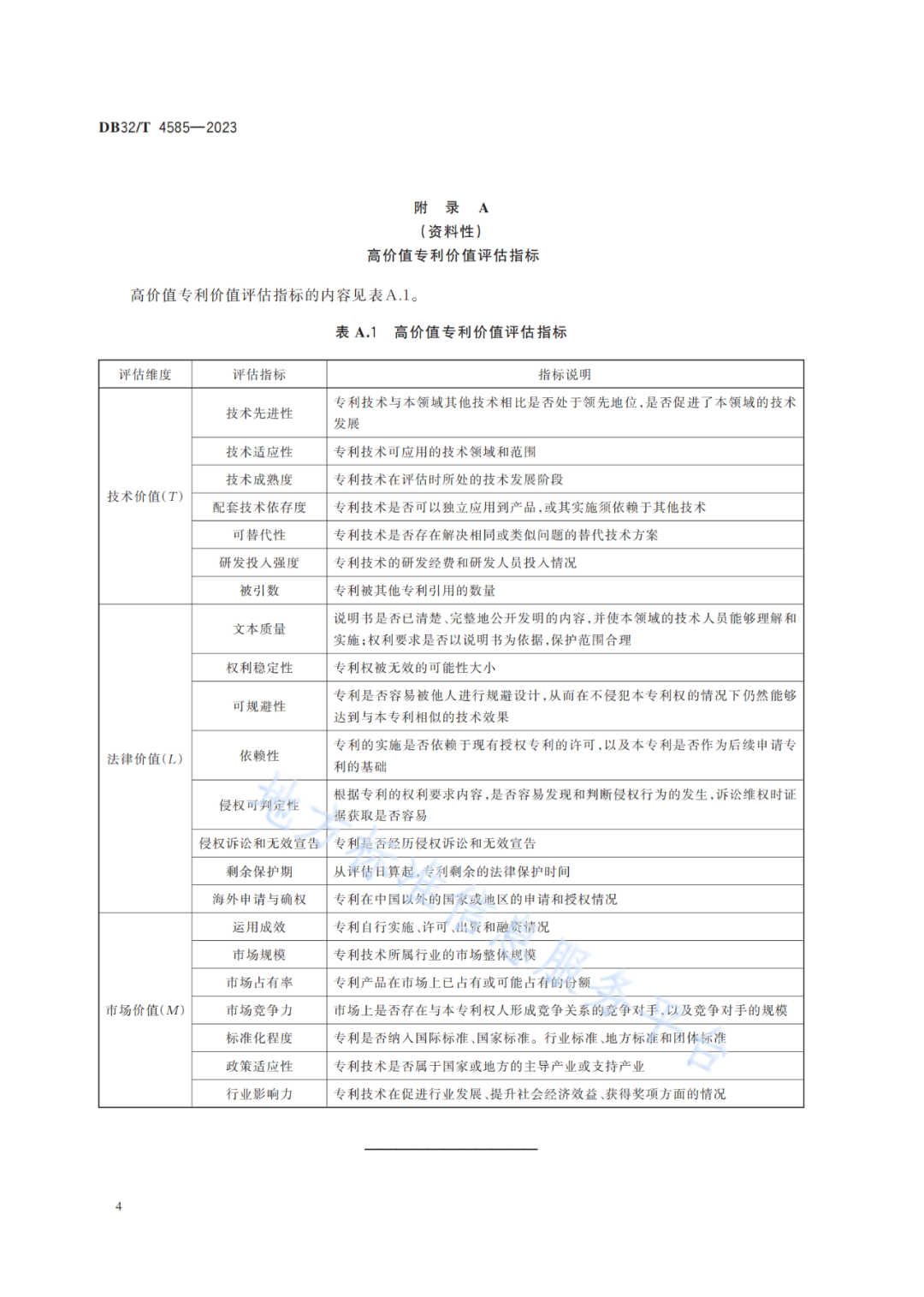 《高價值專利價值評估規(guī)范》全文發(fā)布！