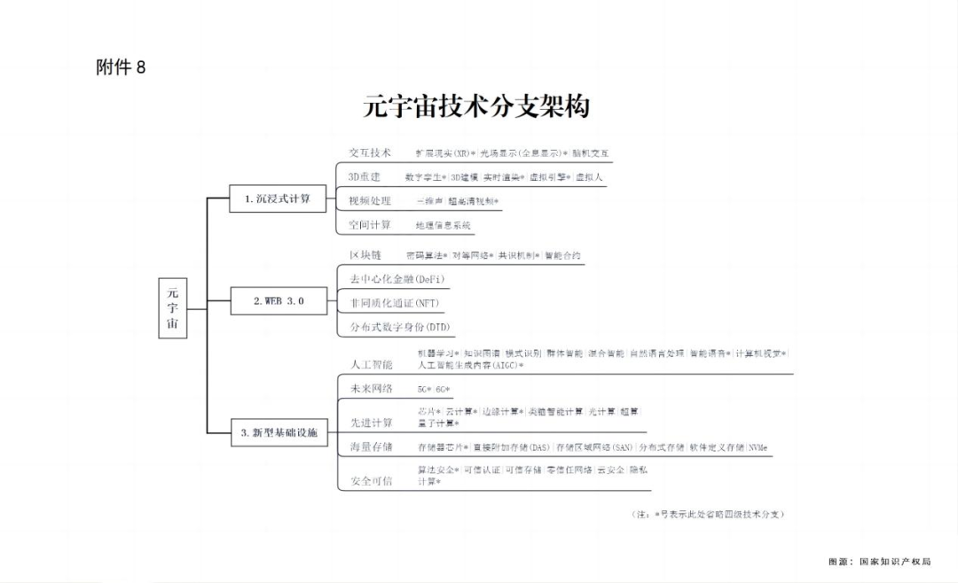 元宇宙的野心、專利以及繞不開的風(fēng)險(xiǎn)