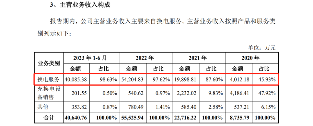 宇谷科技IPO：被哈啰公司起訴侵犯兩項(xiàng)專利，涉案產(chǎn)品占營(yíng)業(yè)收入97.01%