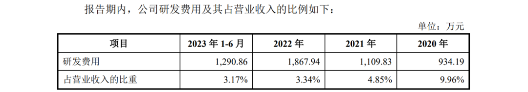 宇谷科技IPO：被哈啰公司起訴侵犯兩項(xiàng)專利，涉案產(chǎn)品占營(yíng)業(yè)收入97.01%