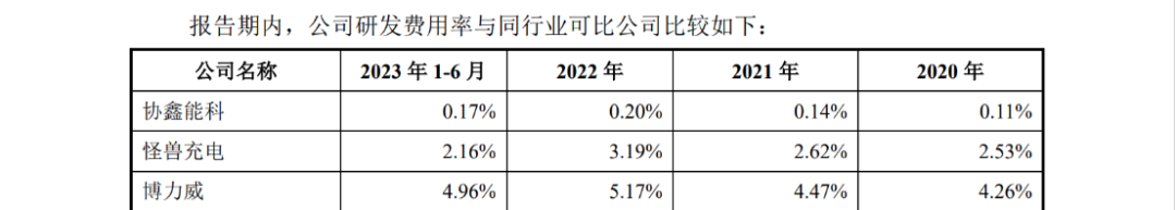 宇谷科技IPO：被哈啰公司起訴侵犯兩項(xiàng)專利，涉案產(chǎn)品占營(yíng)業(yè)收入97.01%