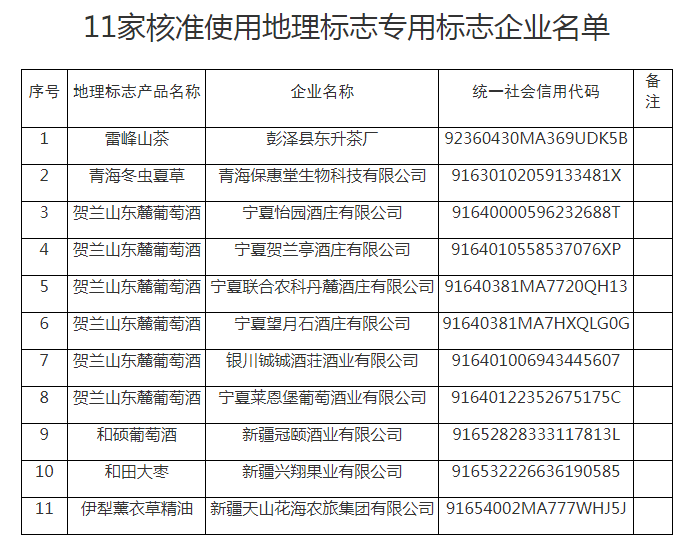 #晨報#歐盟委員會稱SEP條例必須覆蓋無線技術(shù)；我國已經(jīng)建立起完全擁有自主知識產(chǎn)權(quán)的硅、鋰產(chǎn)業(yè)技術(shù)體系