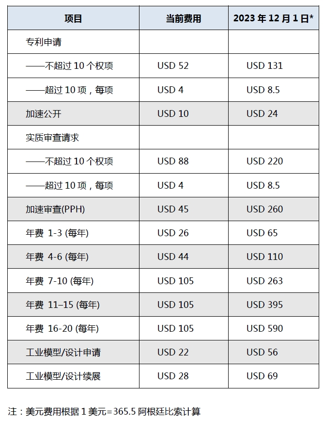 #晨報#歐盟委員會稱SEP條例必須覆蓋無線技術(shù)；我國已經(jīng)建立起完全擁有自主知識產(chǎn)權(quán)的硅、鋰產(chǎn)業(yè)技術(shù)體系