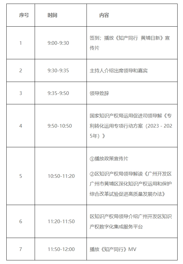 關(guān)于舉辦“《專利轉(zhuǎn)化運用專項行動方案（2023—2025年）》解讀交流會暨廣州開發(fā)區(qū)知識產(chǎn)權(quán)集成式改革成果宣傳推介會”的通知