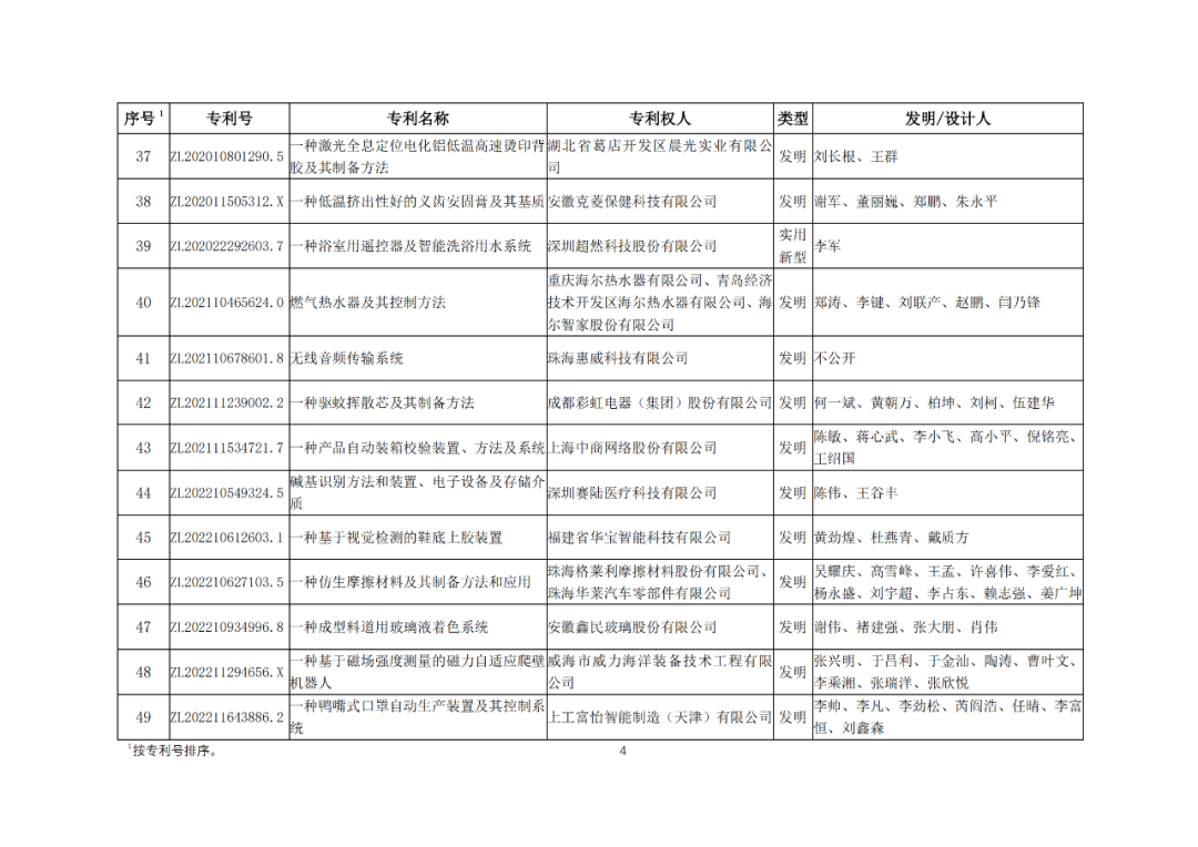 30項(xiàng)專利入選2023年度輕工業(yè)專利一等成果項(xiàng)目！附名單