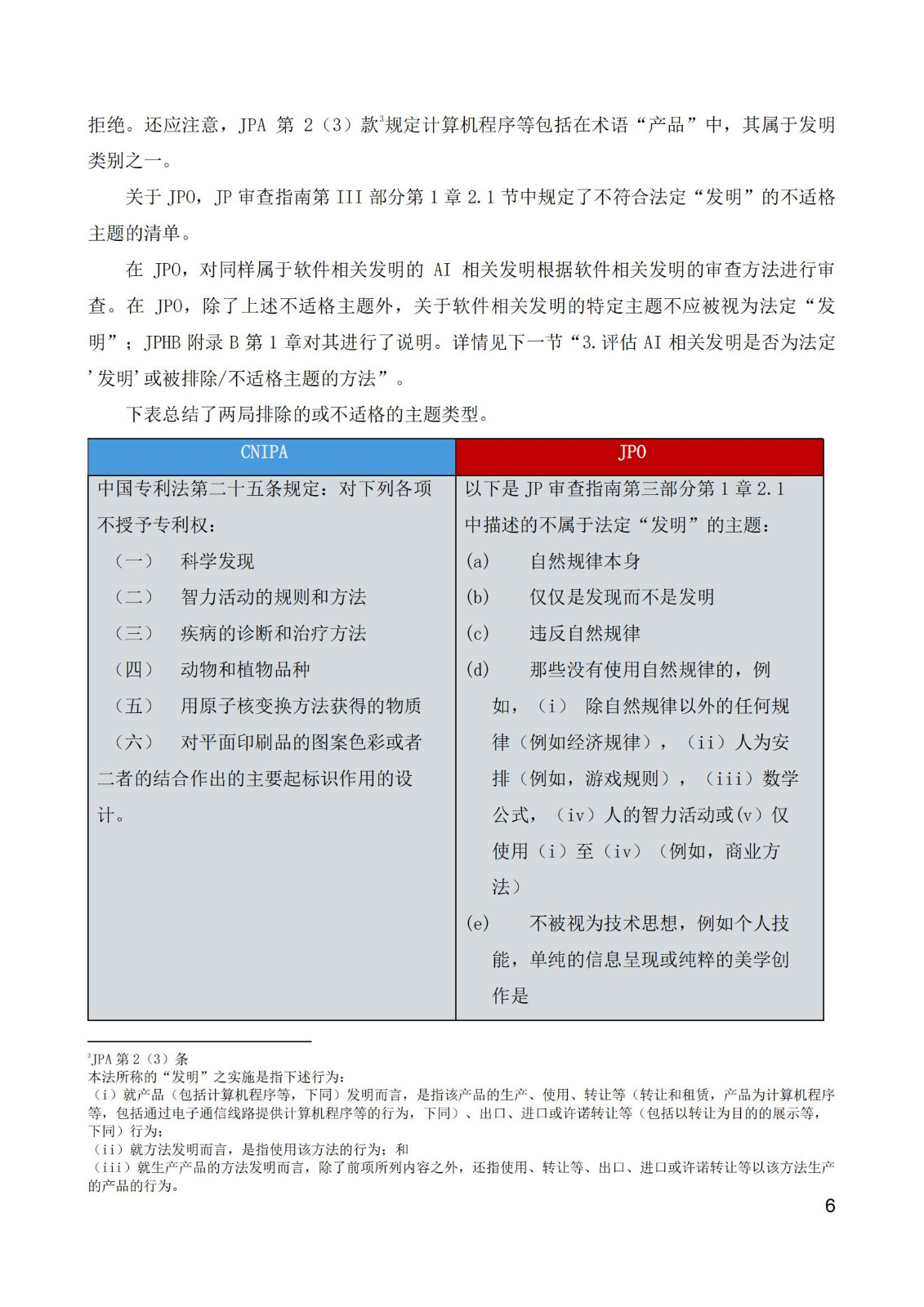 《中日人工智能專利審查案例對比研究報告》全文發(fā)布！