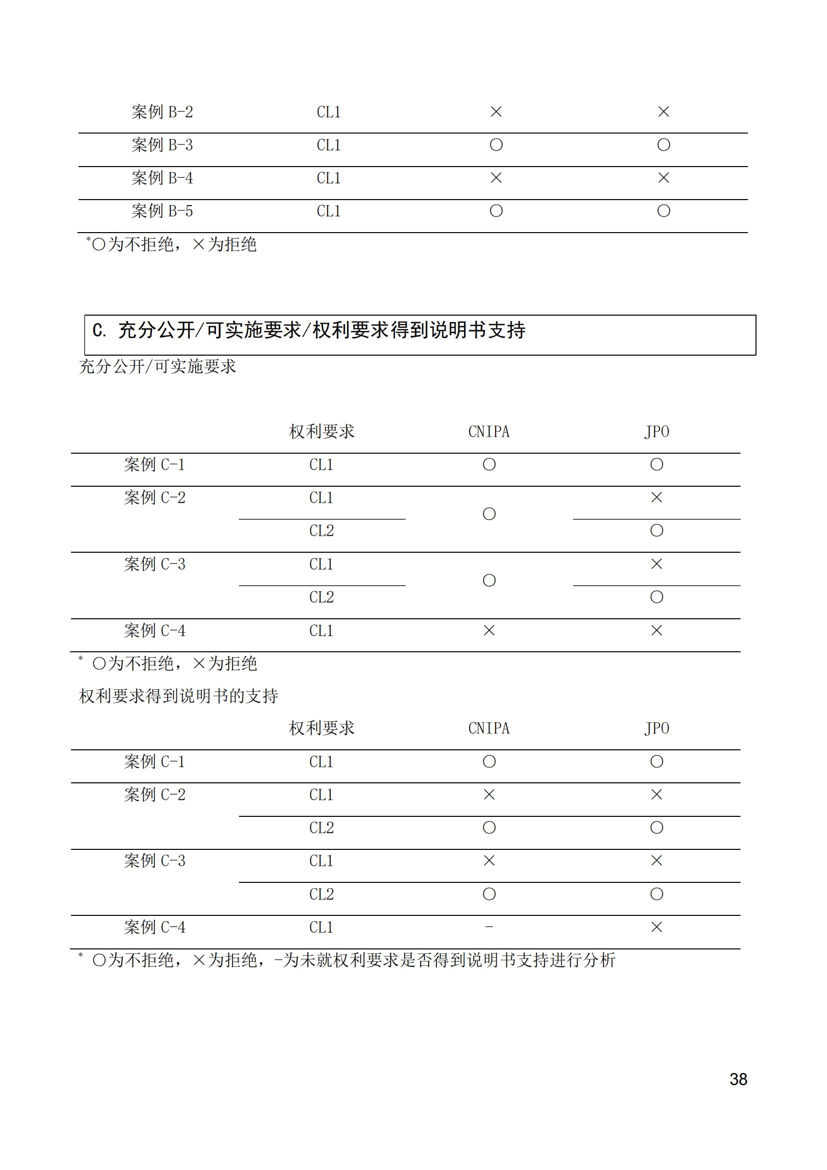 《中日人工智能專利審查案例對比研究報告》全文發(fā)布！