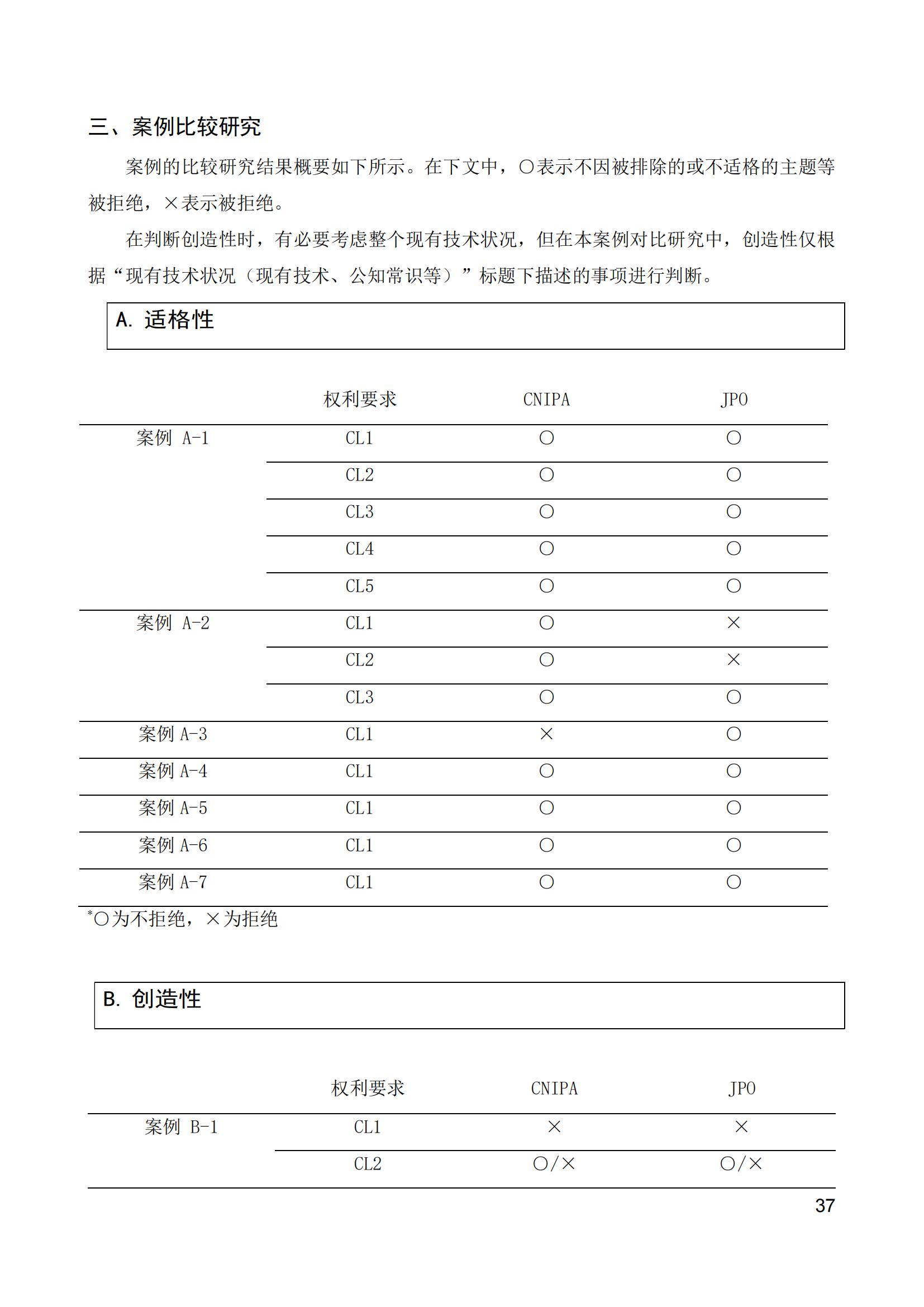 《中日人工智能專利審查案例對比研究報告》全文發(fā)布！