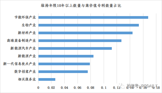 淺析長沙高價值專利現(xiàn)狀