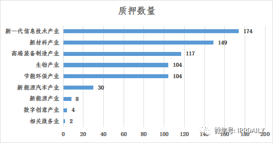 淺析長沙高價值專利現(xiàn)狀