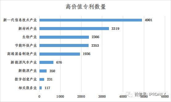 淺析長沙高價值專利現(xiàn)狀