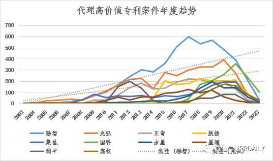 淺析長沙高價值專利現(xiàn)狀