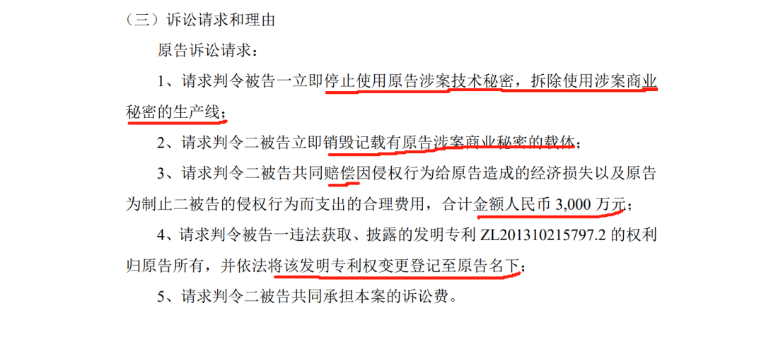 技術(shù)秘密案件變更訴訟請求！索賠升至6000萬