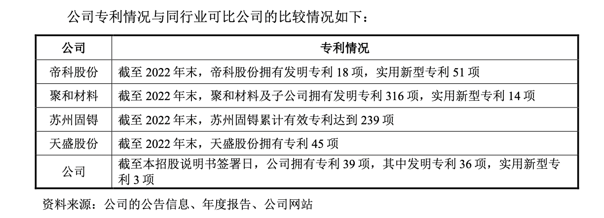 #晨報(bào)#瑞幸咖啡打假“泰國(guó)山寨瑞幸”敗訴，或因其搶先在泰國(guó)申請(qǐng)商標(biāo)；三星訴京東方要求確認(rèn)不侵害專利權(quán)案將于12月8日開(kāi)庭審理